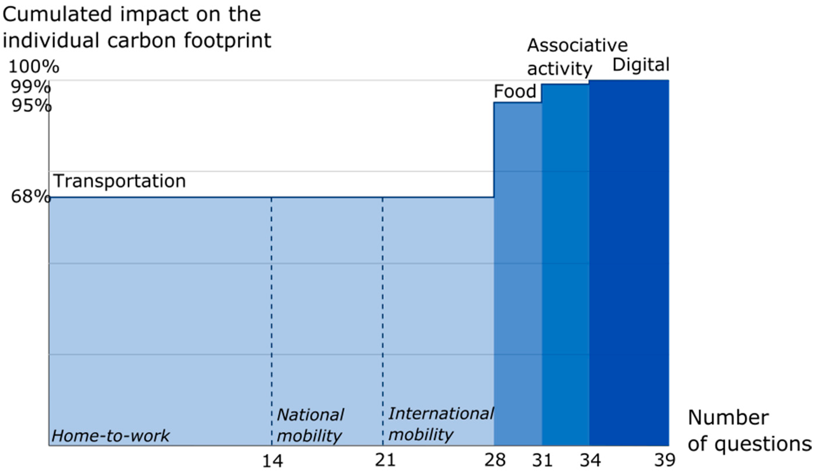 Sustainability 13 04315 g008