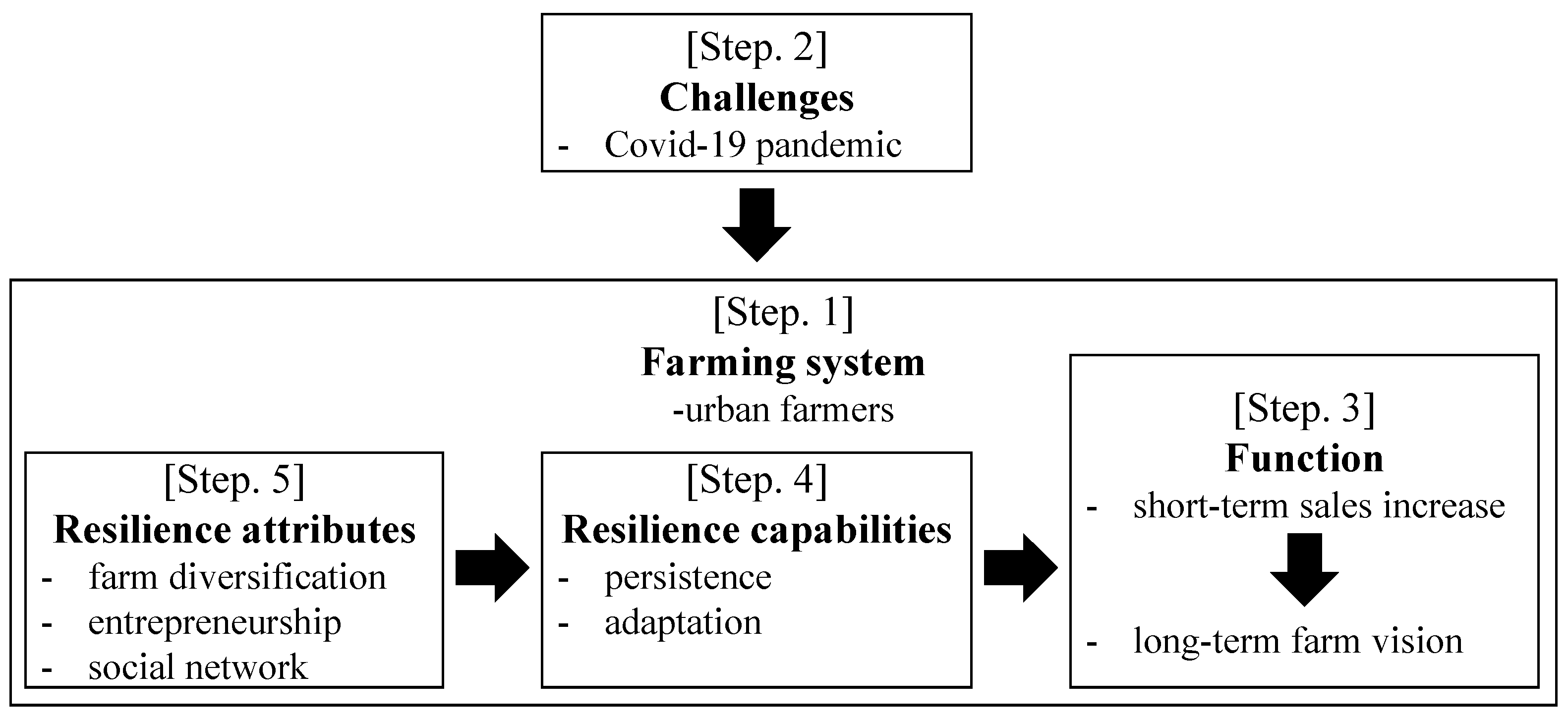 Sustainability 13 04316 g002