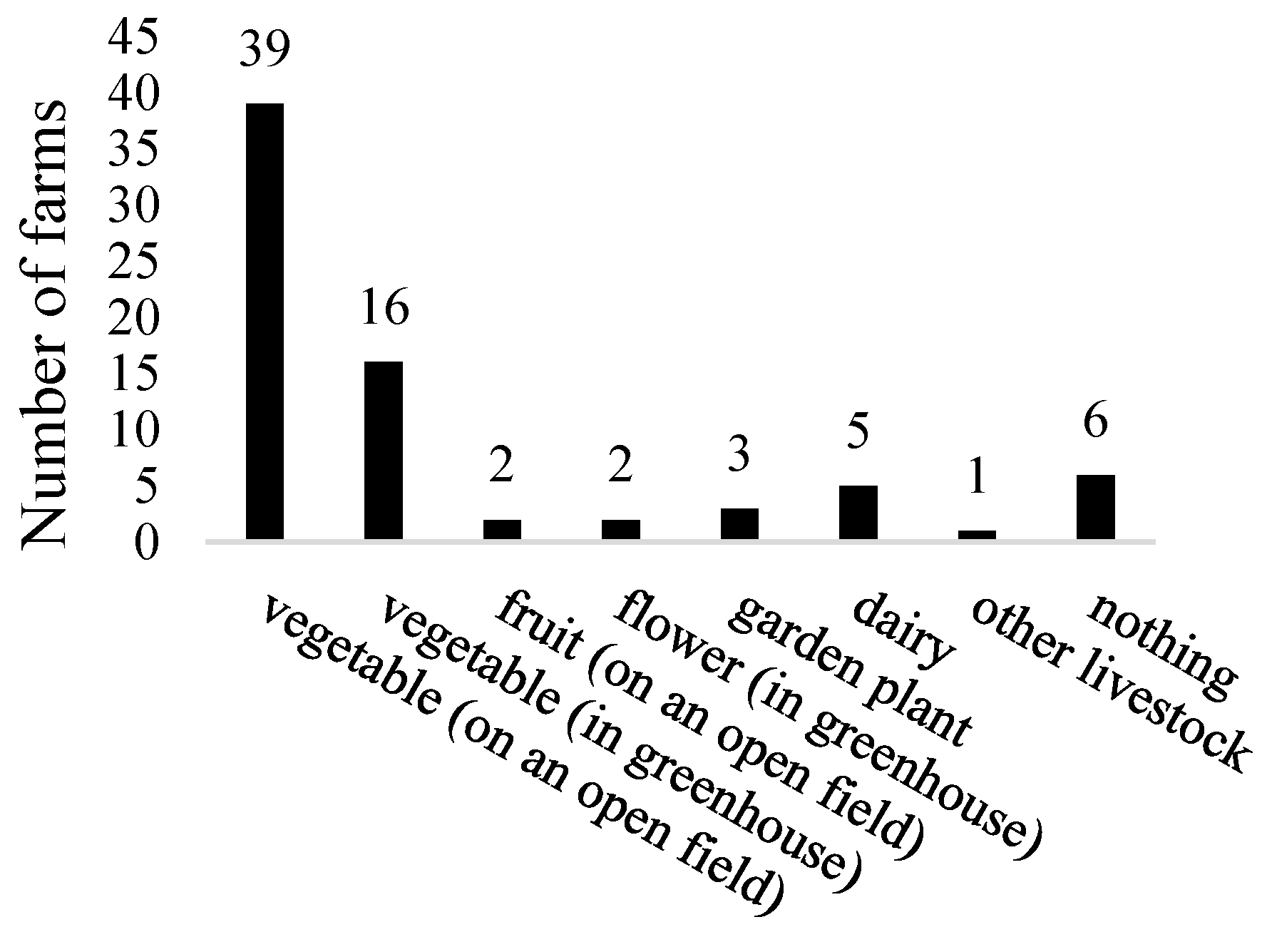 Sustainability 13 04316 g003