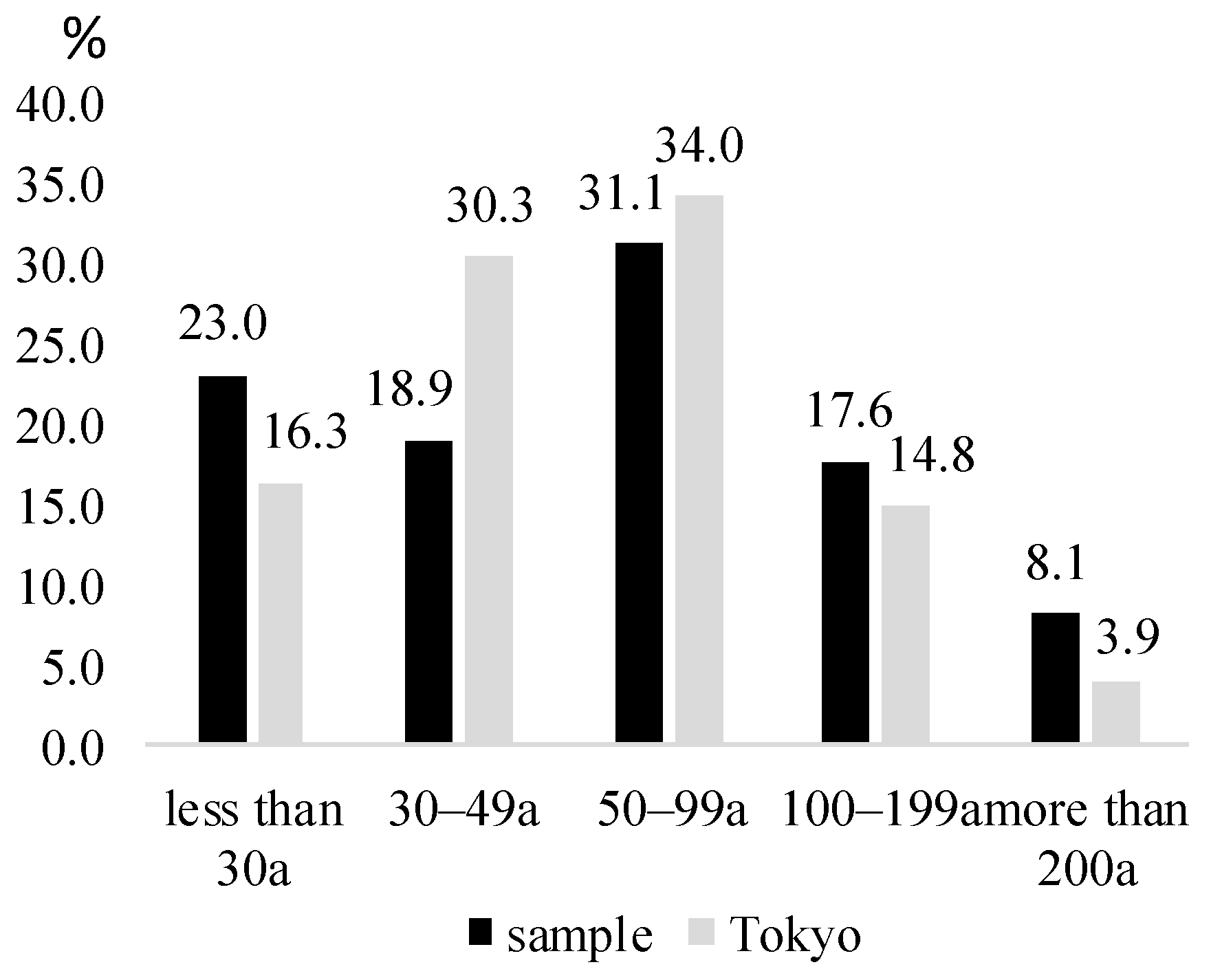 Sustainability 13 04316 g004