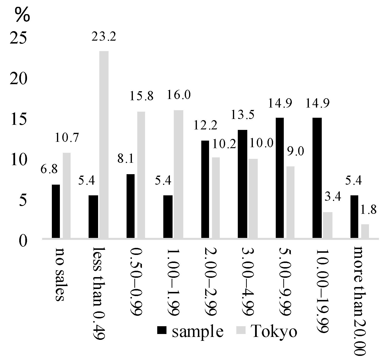Sustainability 13 04316 g005
