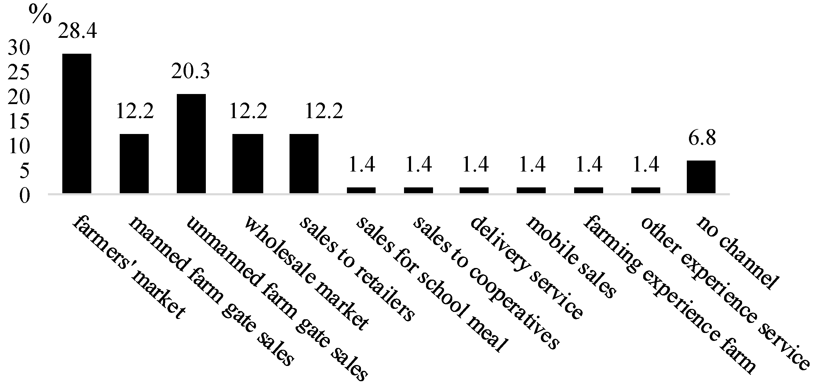Sustainability 13 04316 g007
