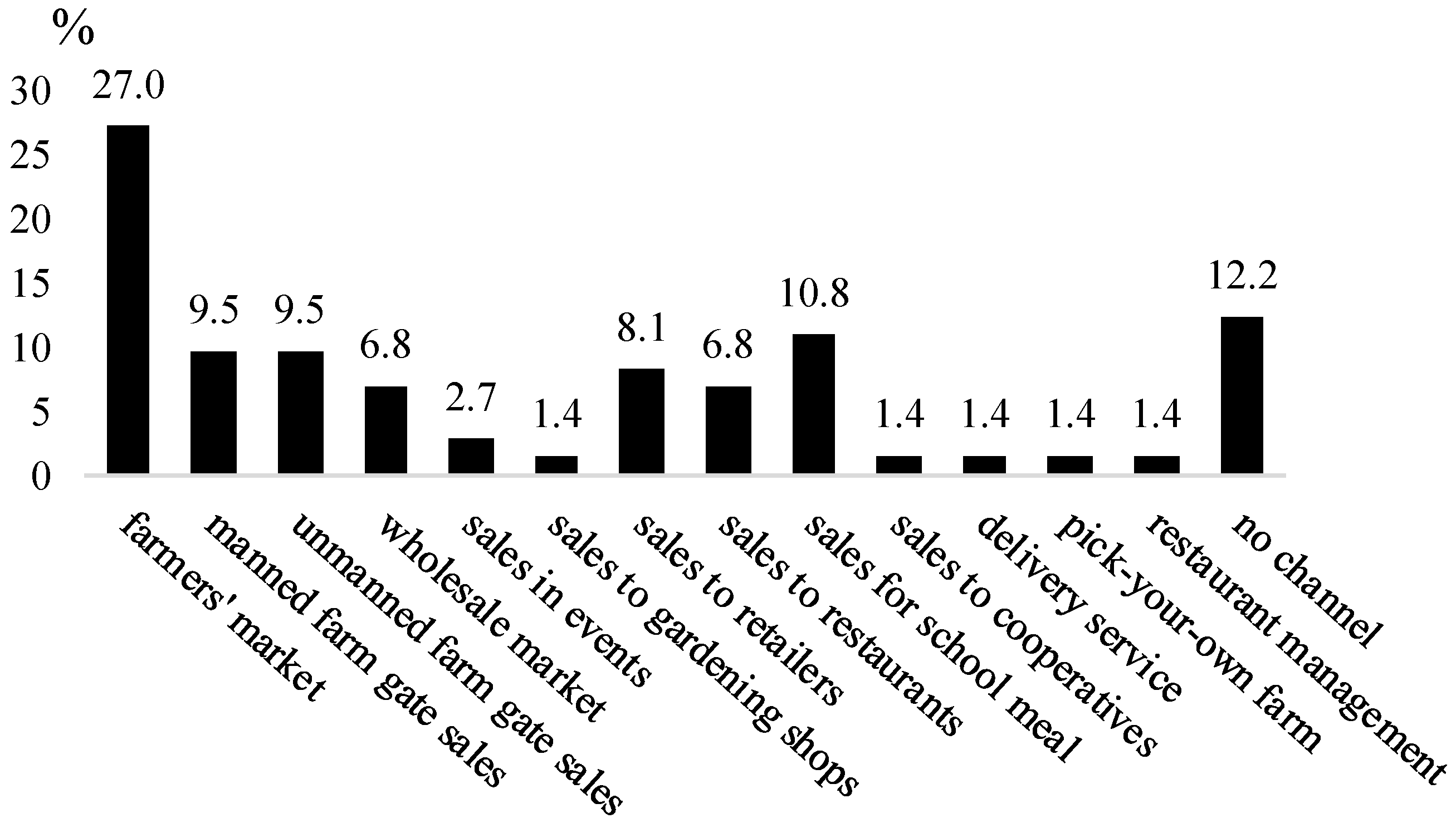 Sustainability 13 04316 g008