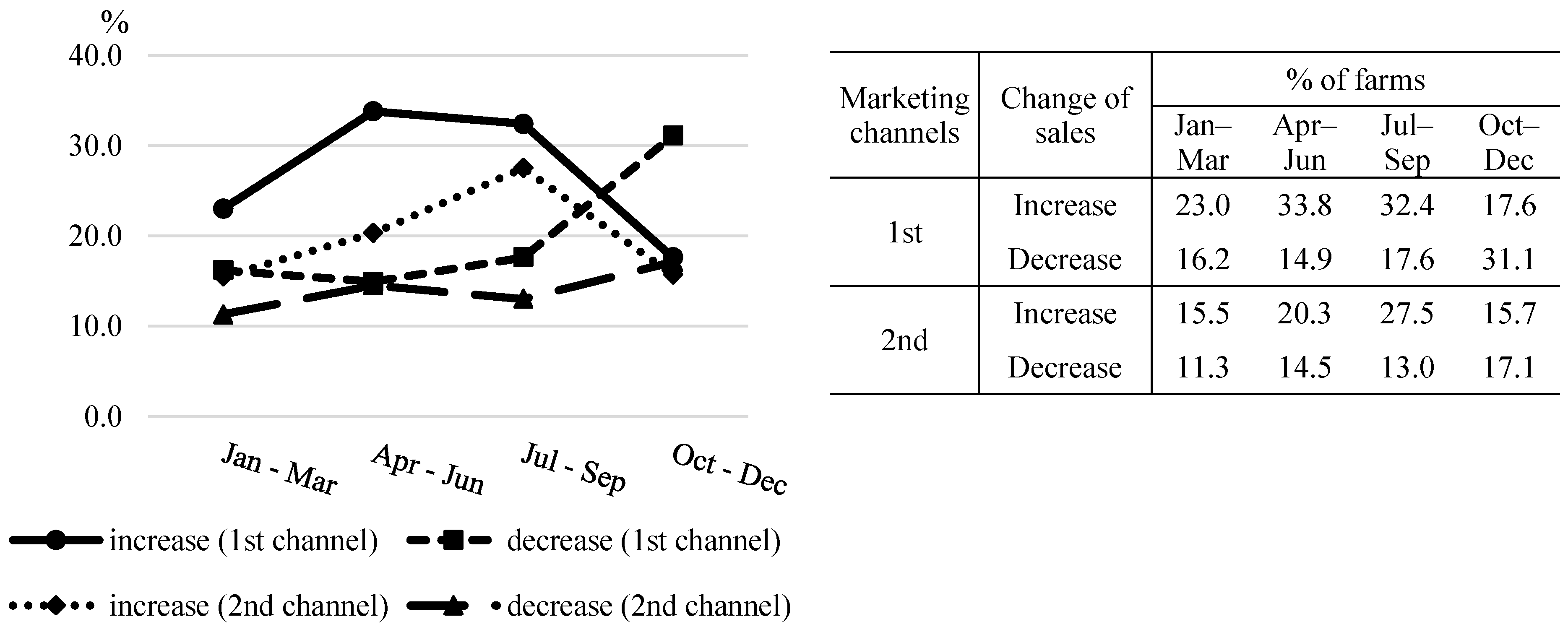 Sustainability 13 04316 g009
