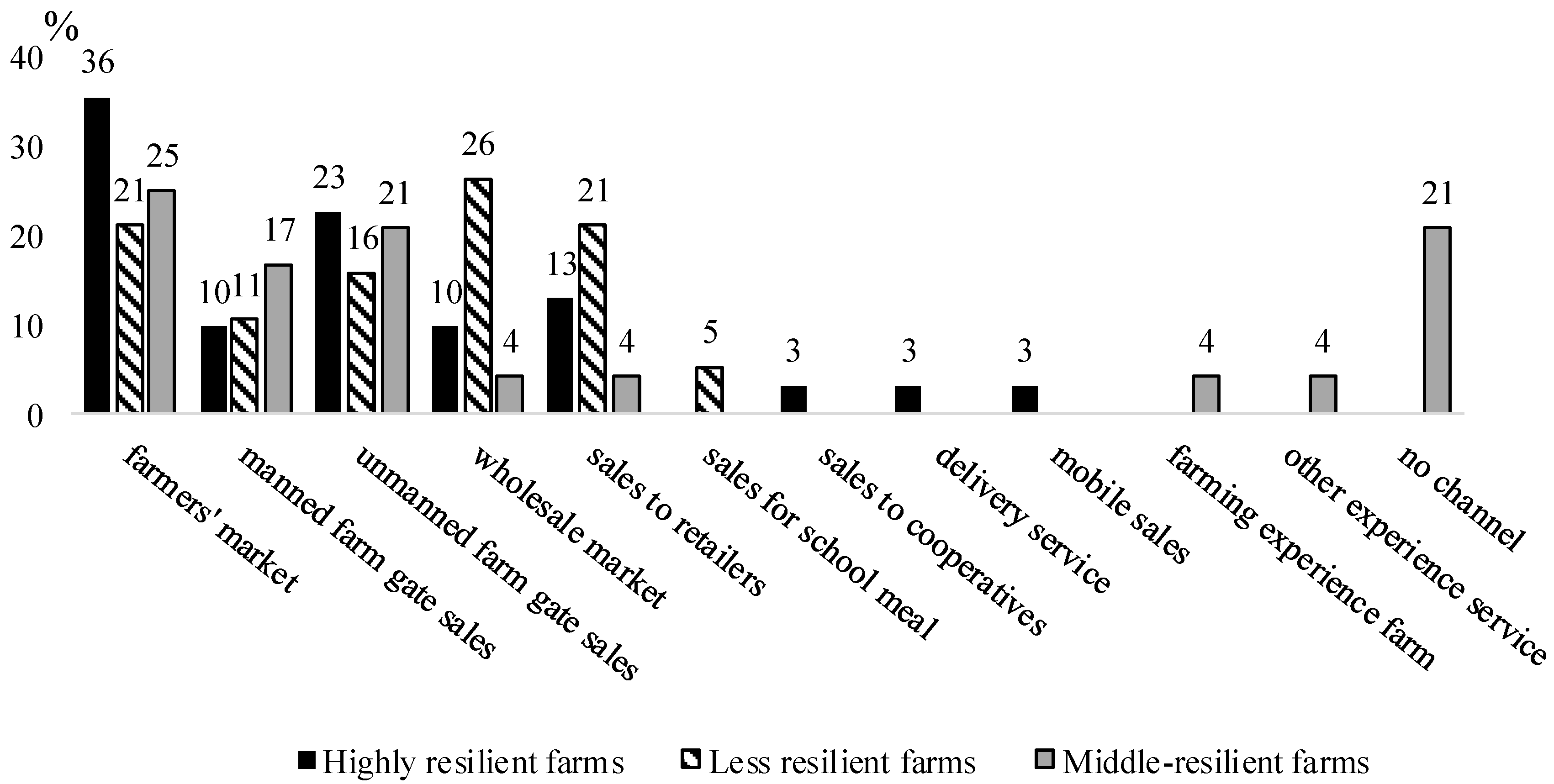Sustainability 13 04316 g010