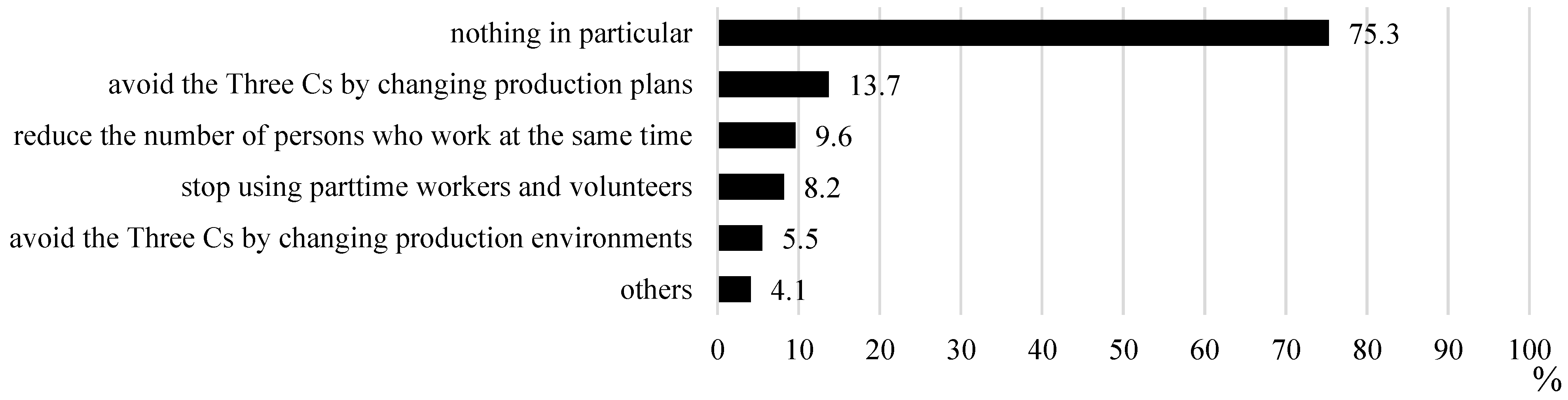 Sustainability 13 04316 g011