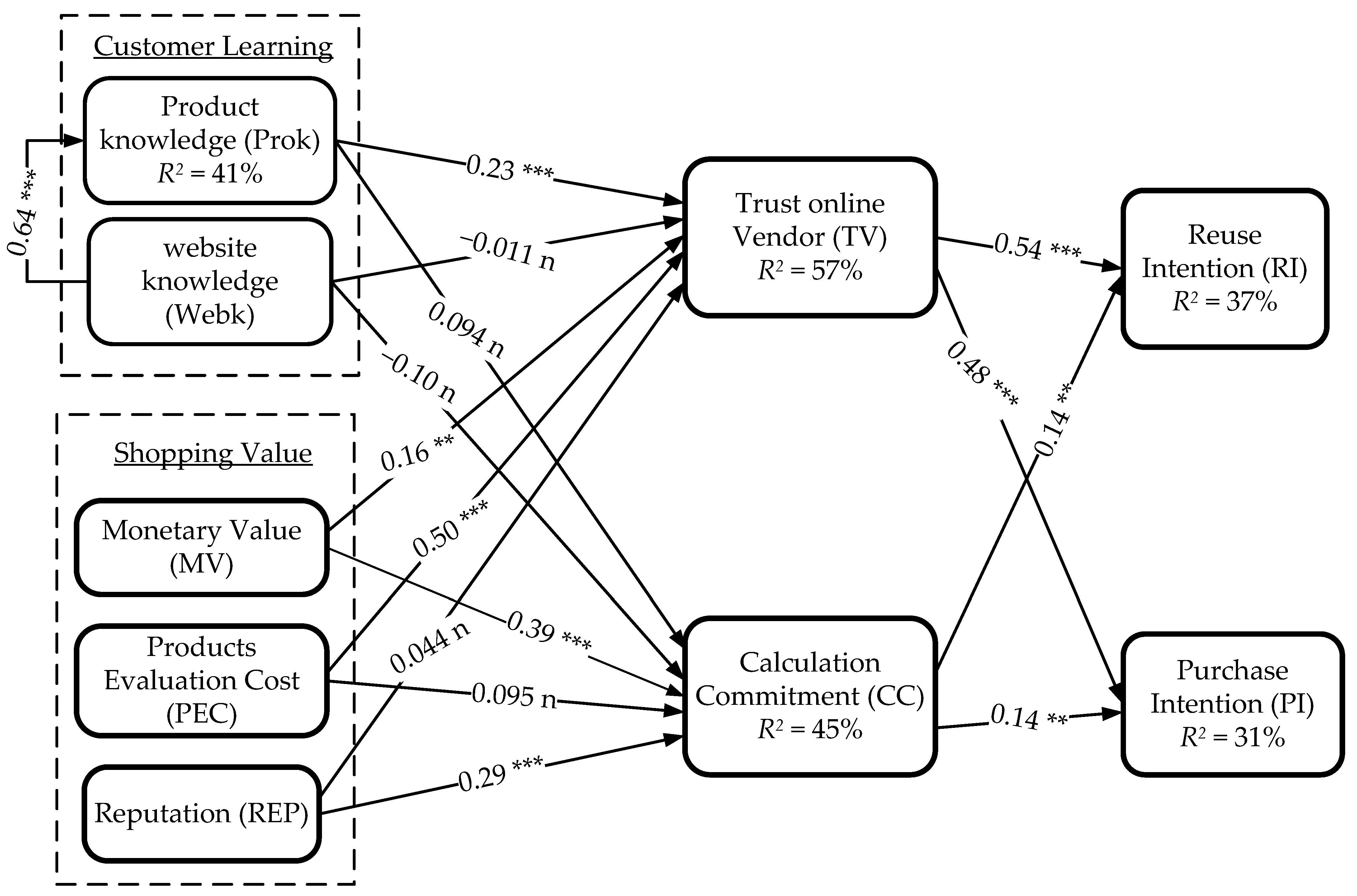 Sustainability 13 04318 g002 Sustainability 13 04318 g002
