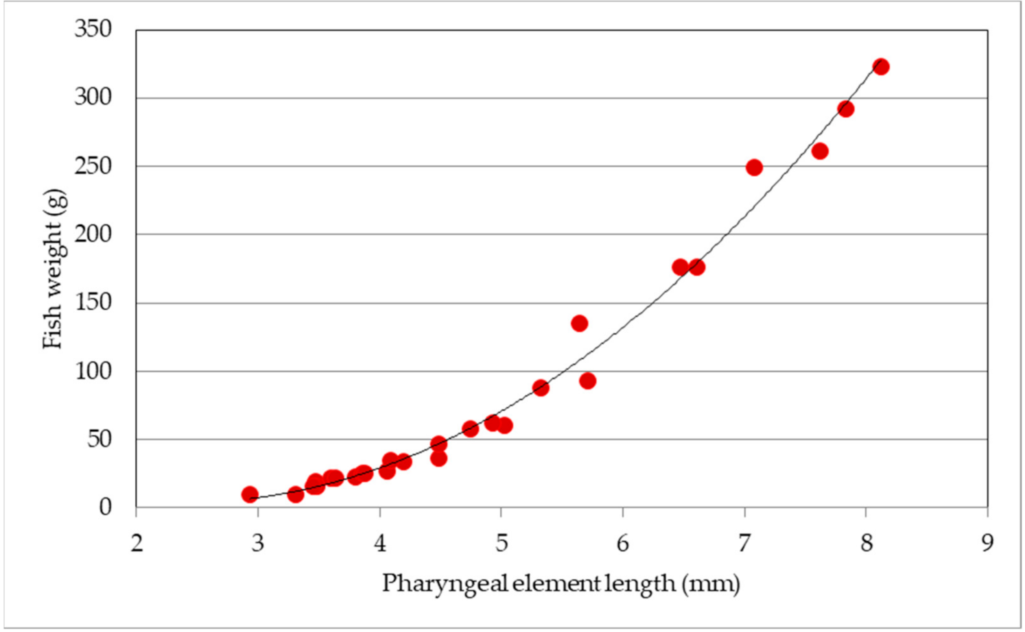 Sustainability 13 04322 g002