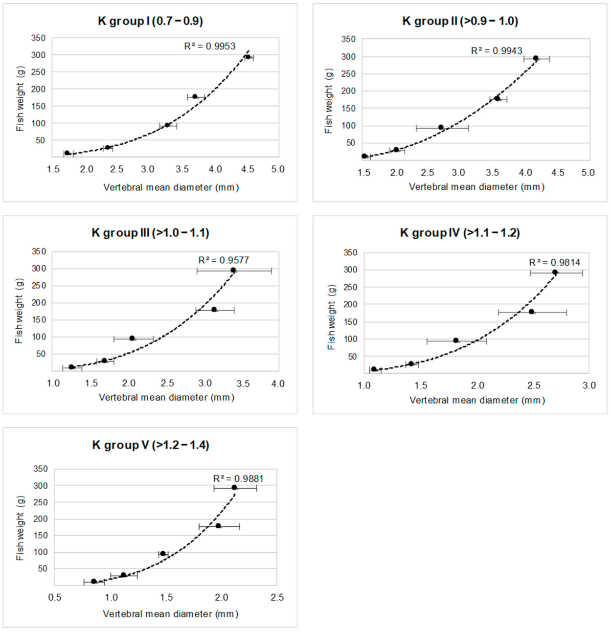 Sustainability 13 04322 g006