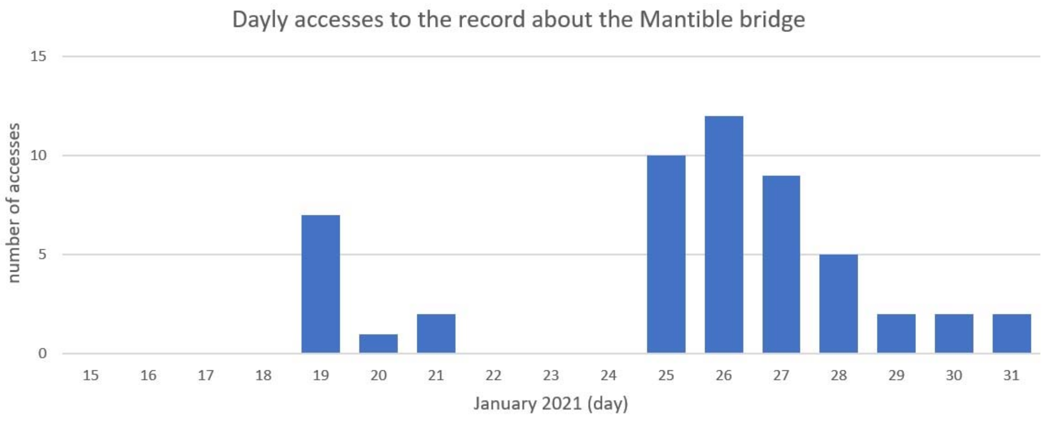 Sustainability 13 04325 g006
