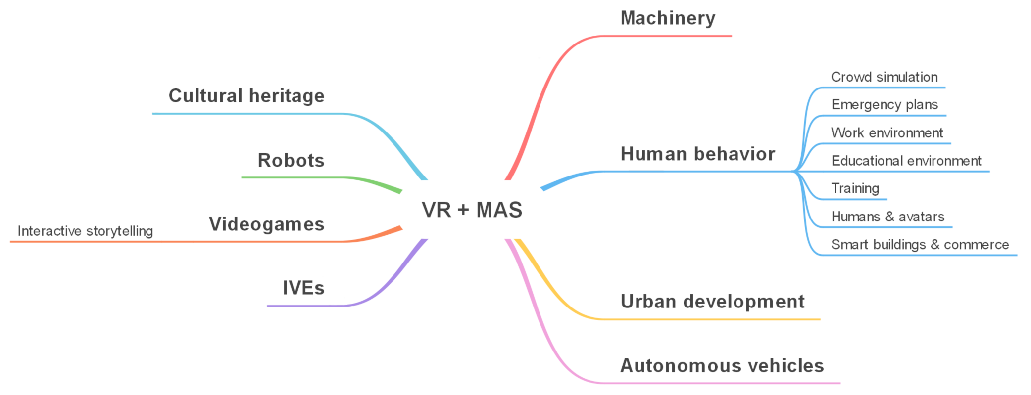 Sustainability 13 04326 g005 Sustainability 13 04326 g005