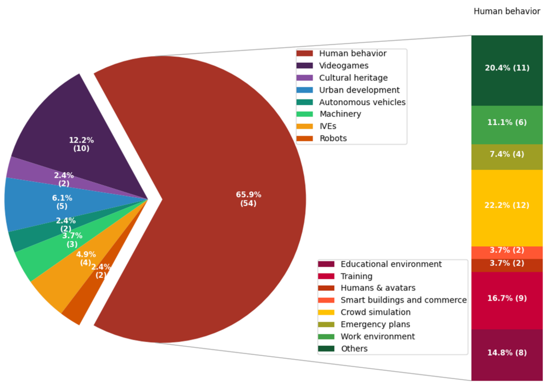 Sustainability 13 04326 g006 Sustainability 13 04326 g006
