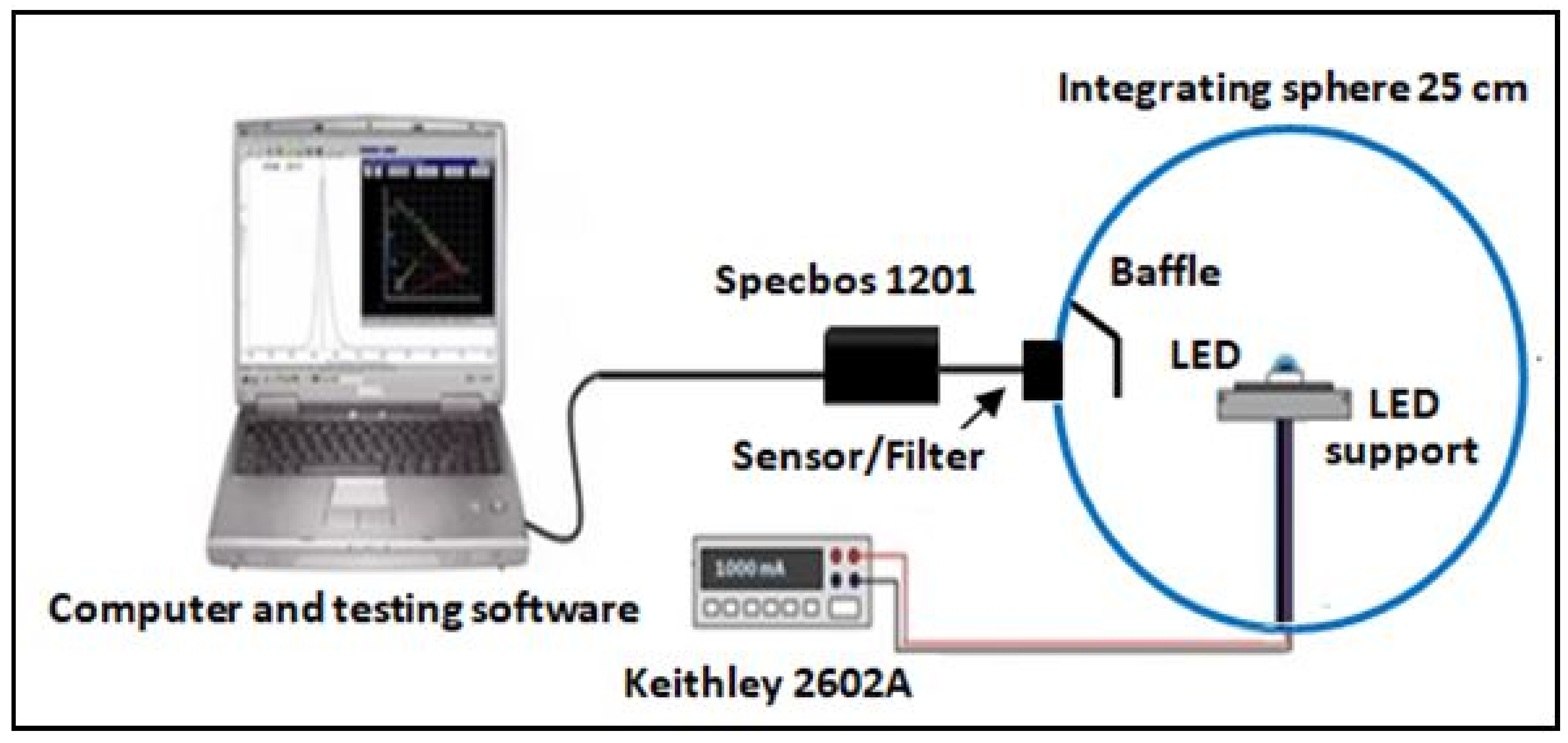 Sustainability Free Full Text An Approach For Designing Mixed Light Emitting Diodes To Match Greenhouse Plant Absorption Spectra Html Sustainability Free Full Text An Approach For Designing Mixed Light Emitting Diodes To Match Greenhouse Plant Absorption Spectra Html