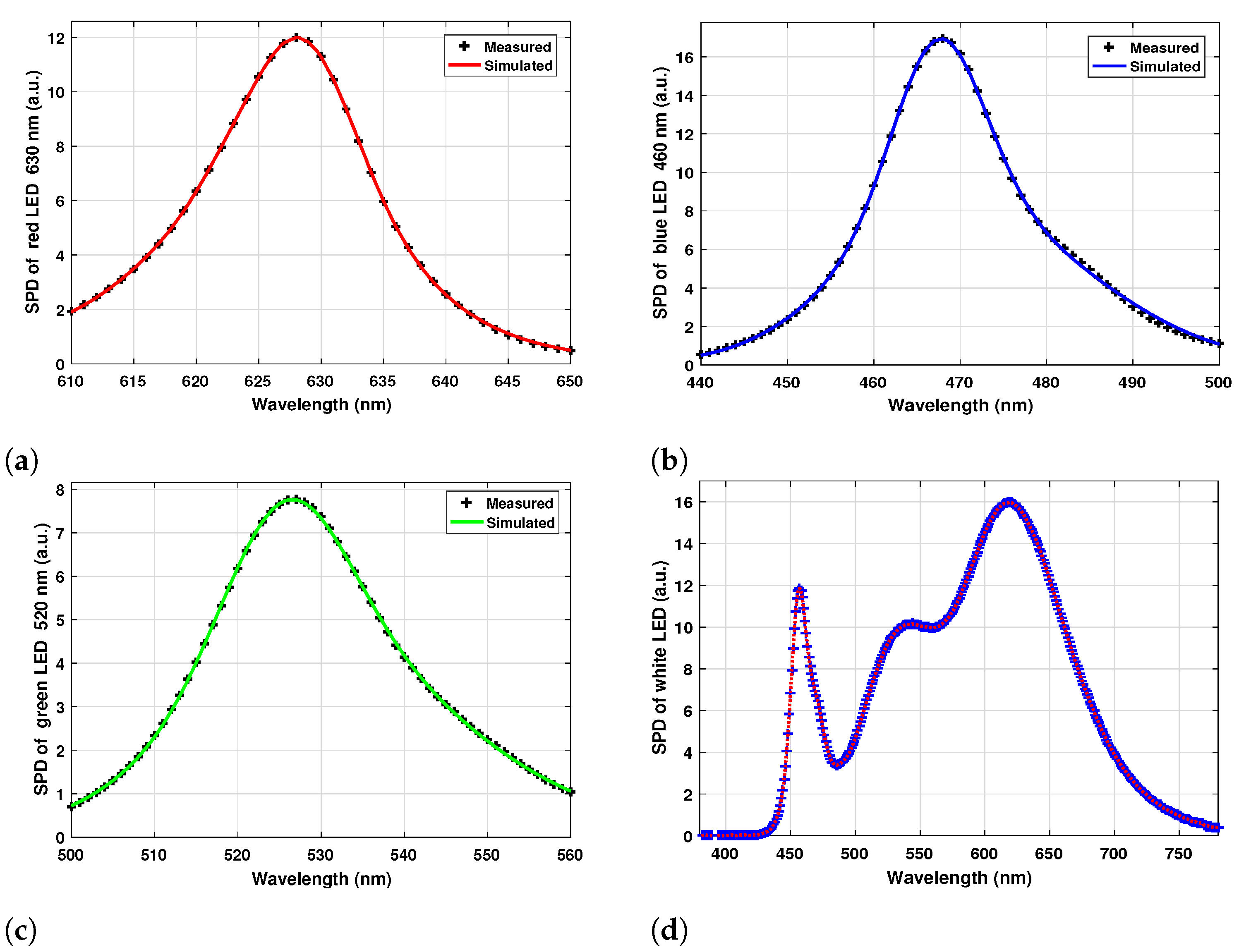 Sustainability Free Full Text An Approach For Designing Mixed Light Emitting Diodes To Match Greenhouse Plant Absorption Spectra Html Sustainability Free Full Text An Approach For Designing Mixed Light Emitting Diodes To Match Greenhouse Plant Absorption Spectra Html
