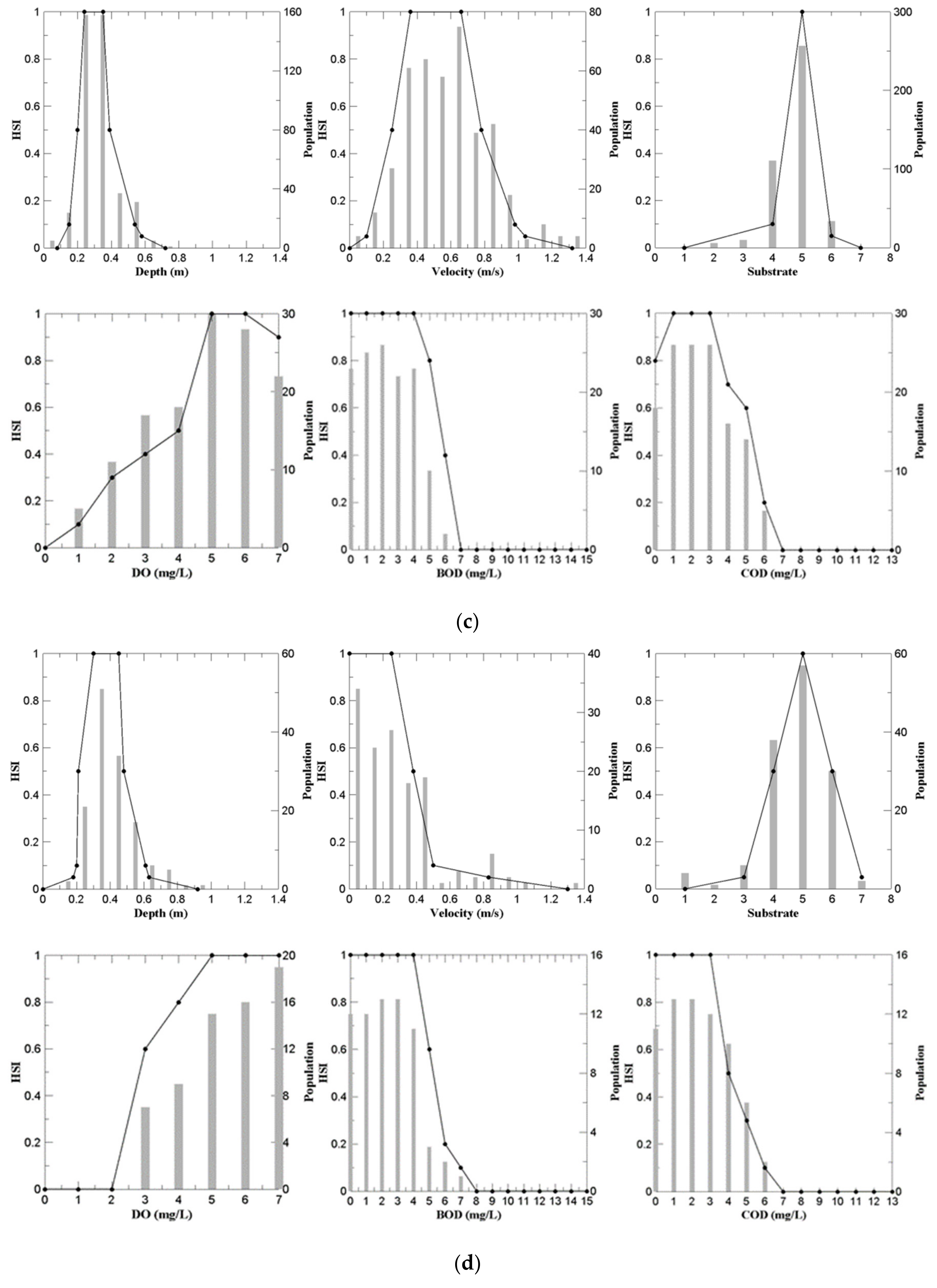Sustainability 13 04330 g003b