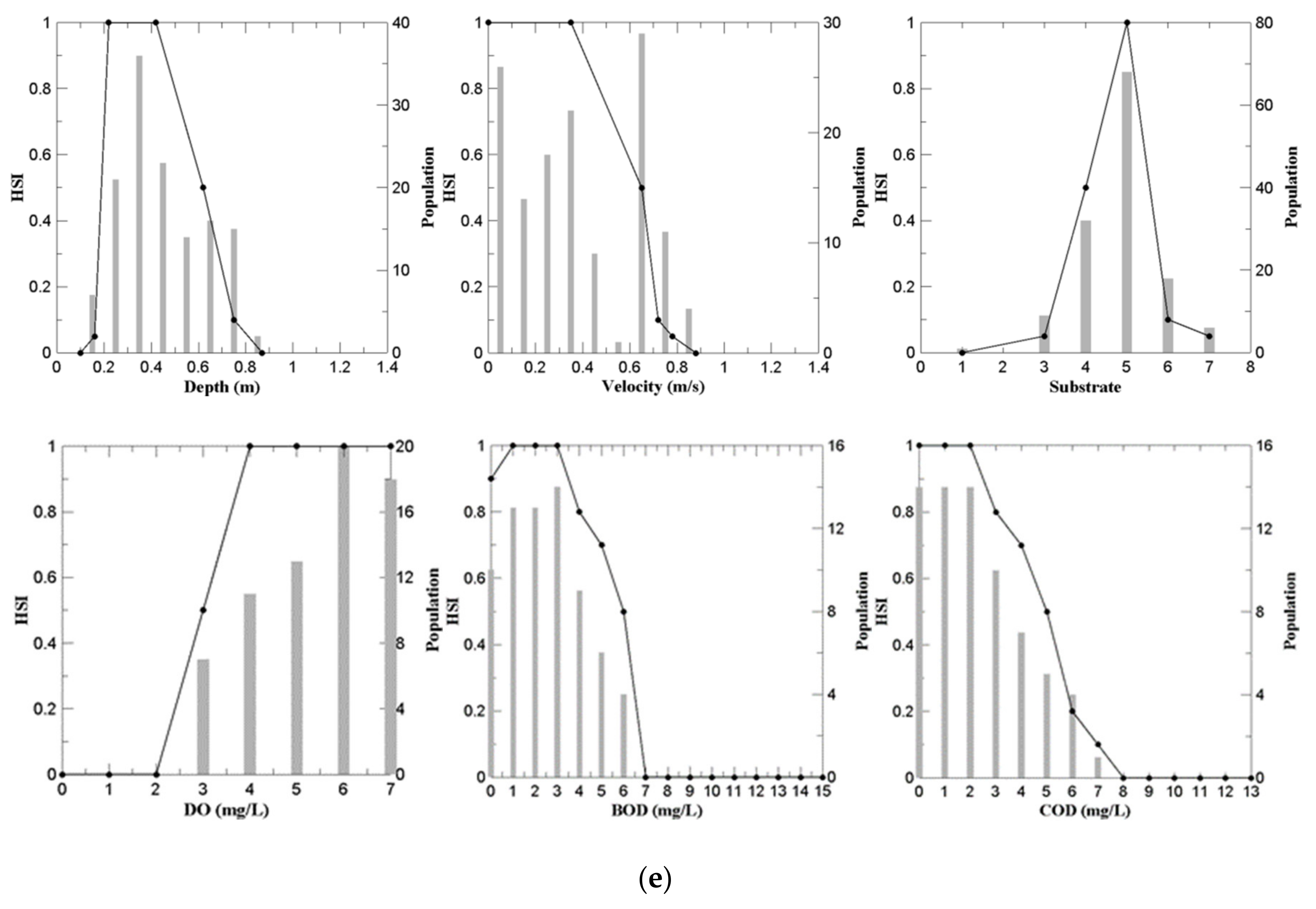 Sustainability 13 04330 g003c