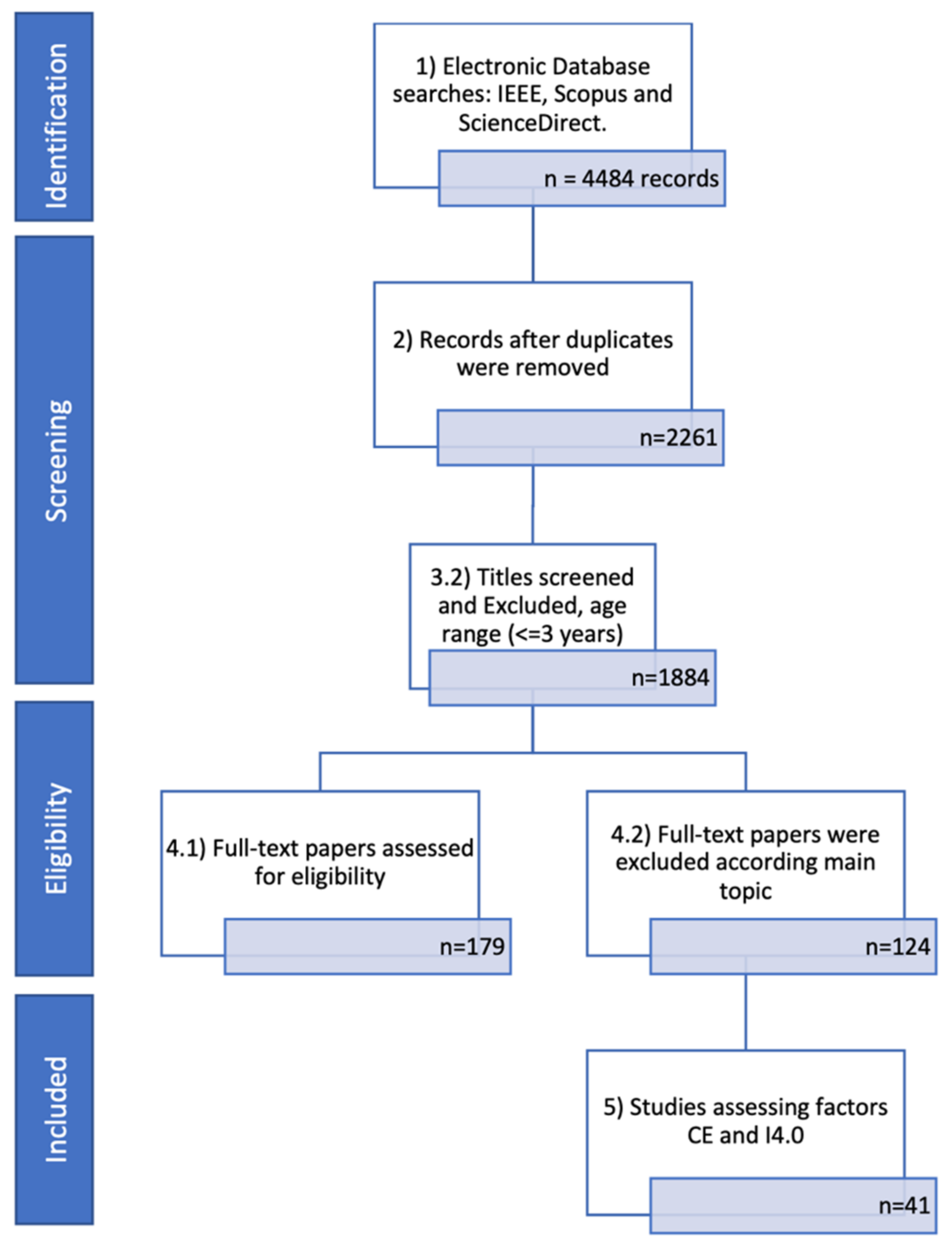 Sustainability 13 04331 g002 Sustainability 13 04331 g002