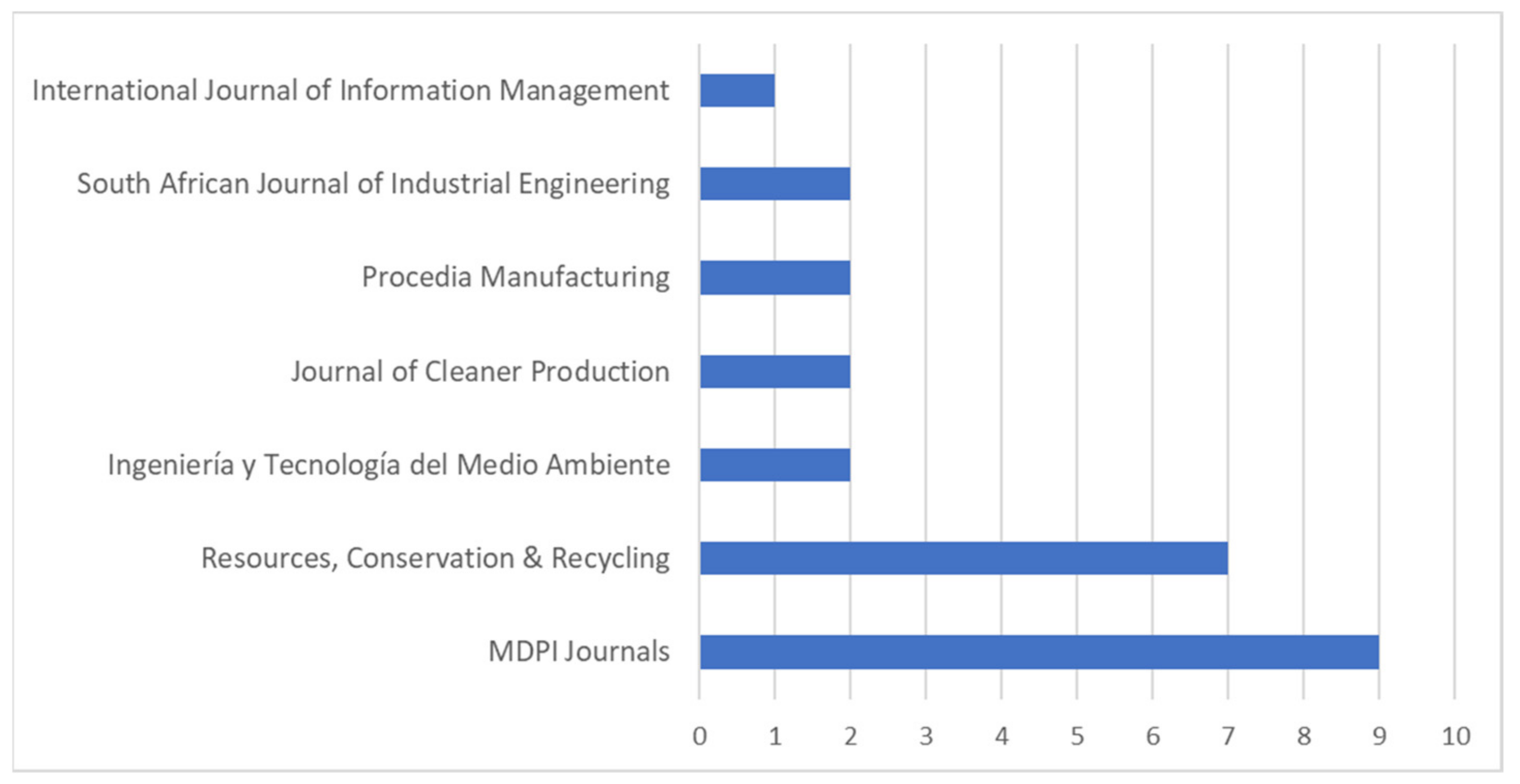Sustainability 13 04331 g004 Sustainability 13 04331 g004