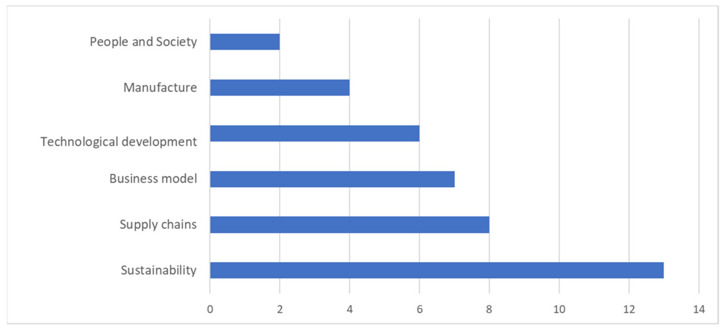 Sustainability 13 04331 g006 Sustainability 13 04331 g006