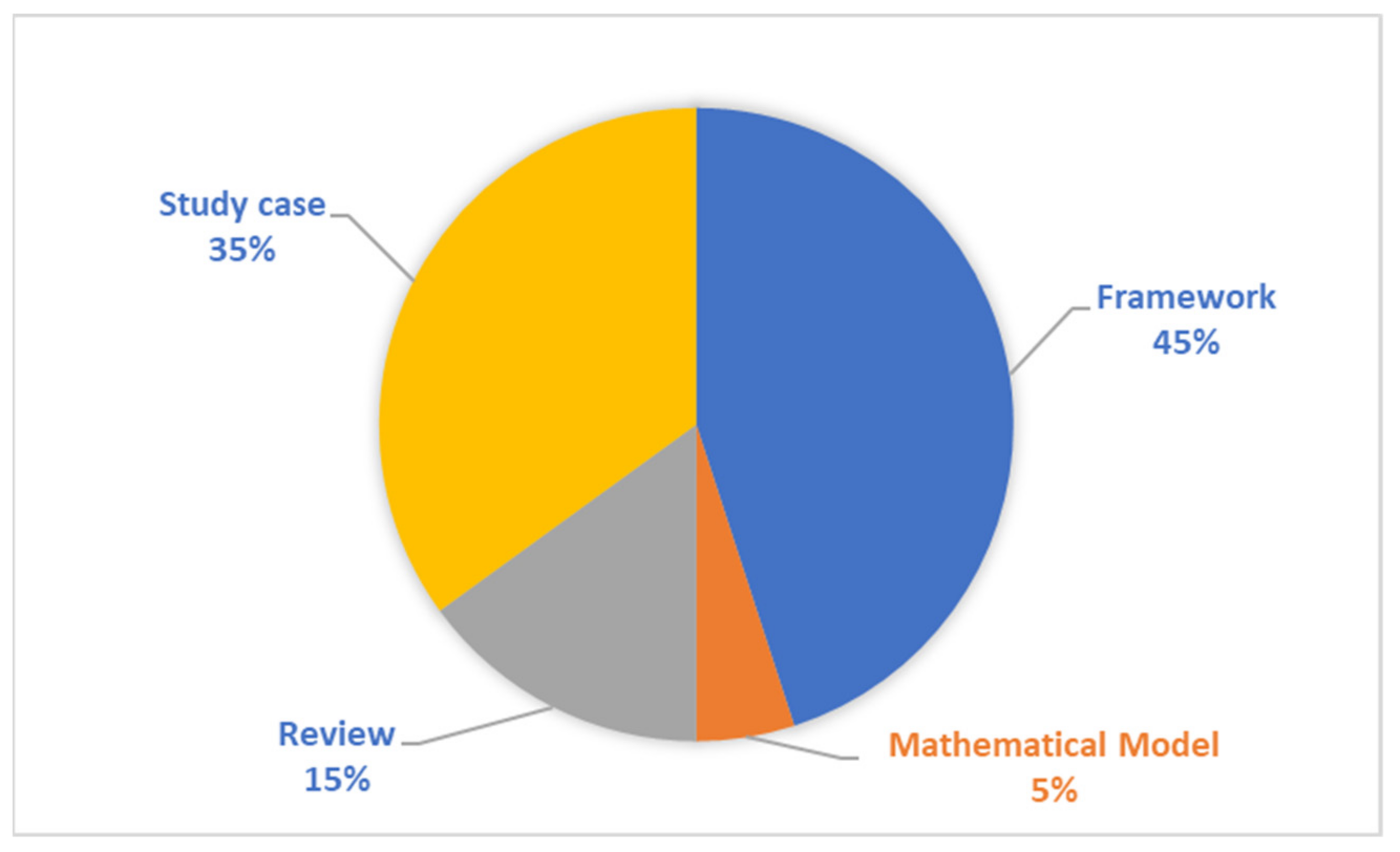 Sustainability 13 04331 g007 Sustainability 13 04331 g007