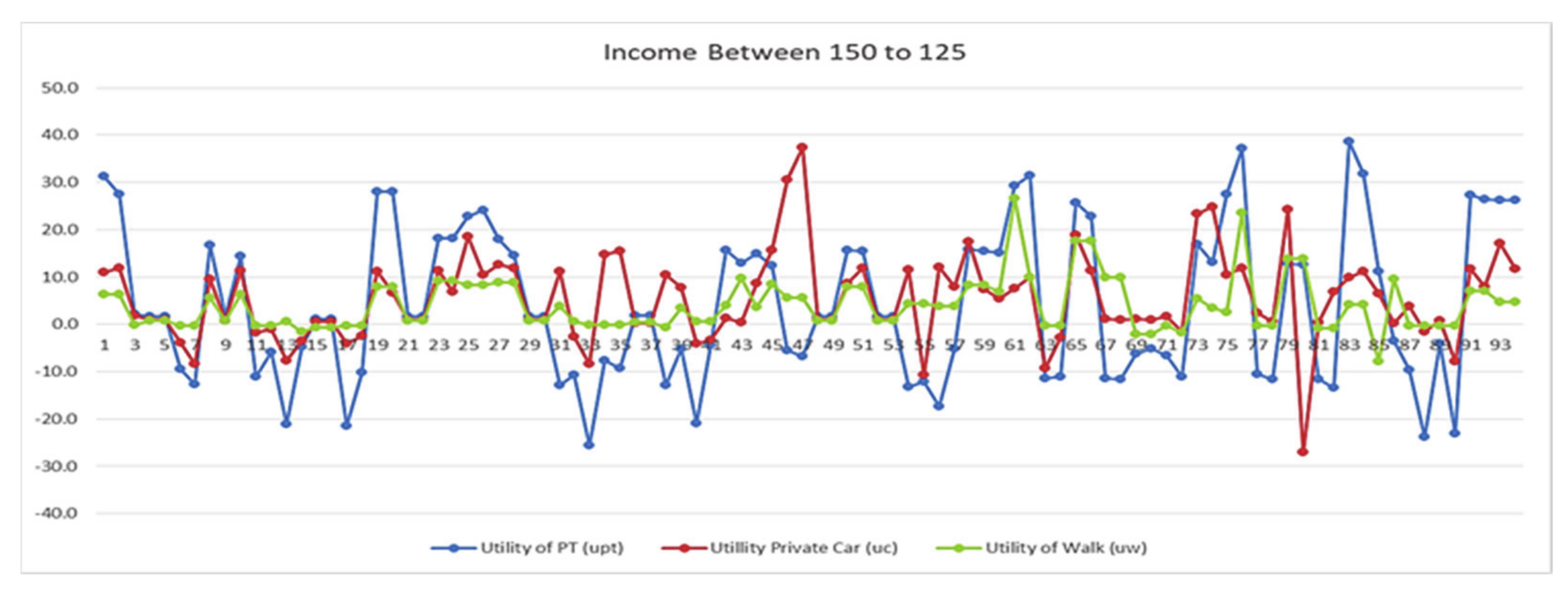 Sustainability 13 04332 g011