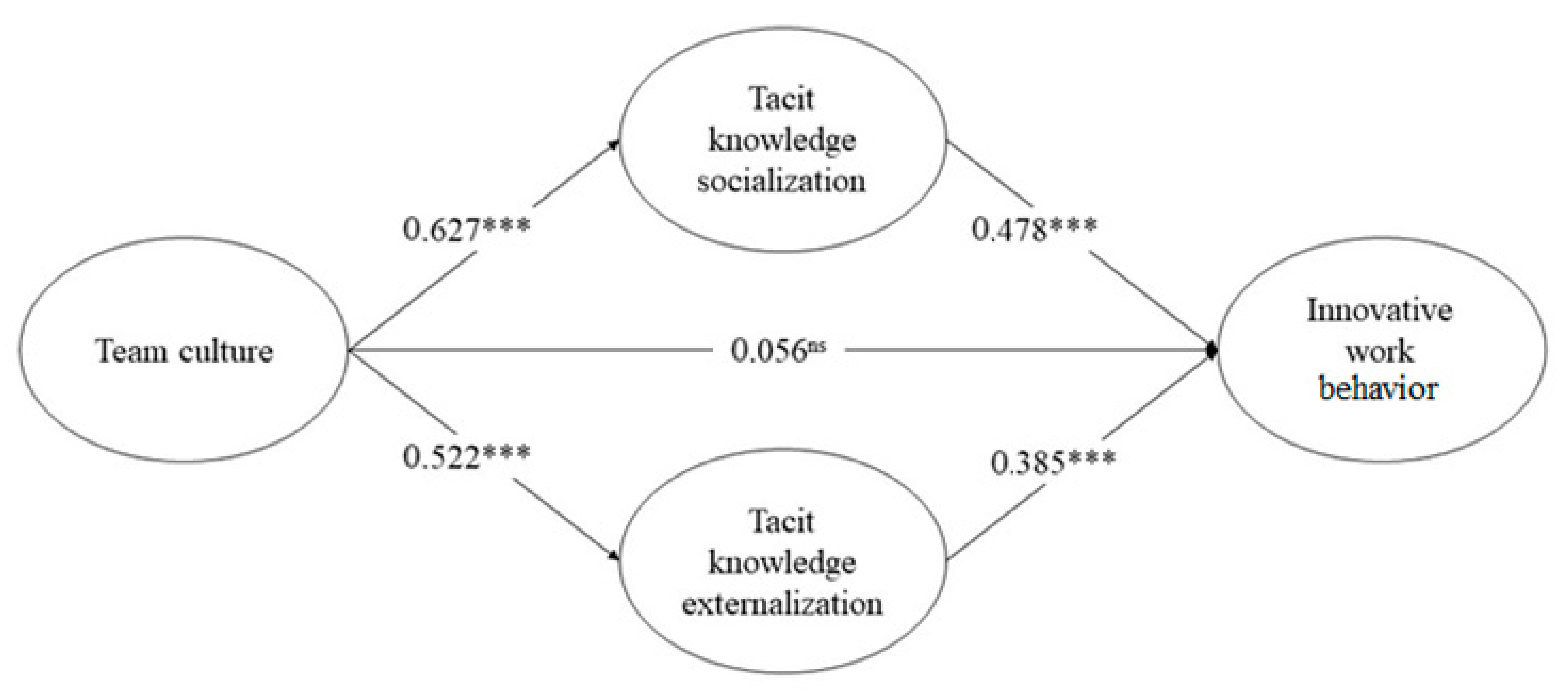 Sustainability 13 04333 g004 Sustainability 13 04333 g004