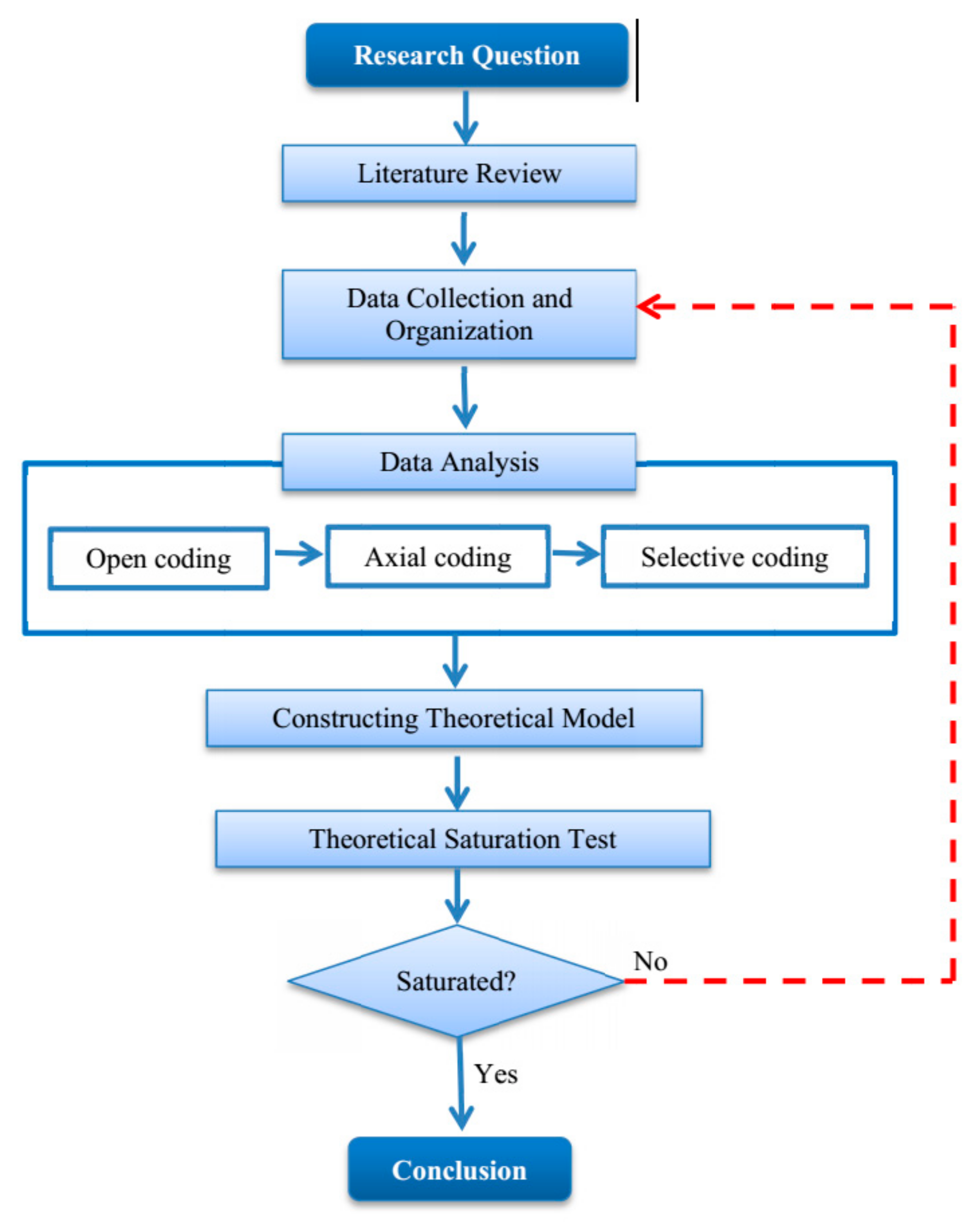 Sustainability 13 04335 g002