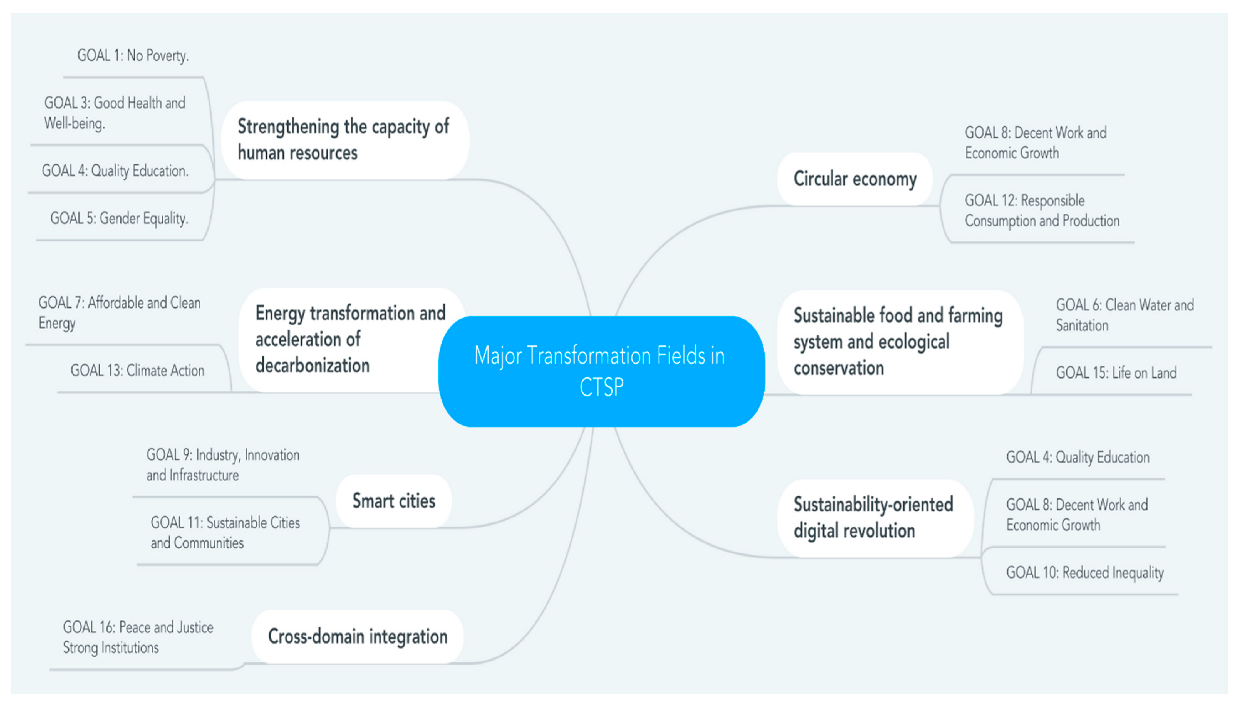 Sustainability 13 04336 g002