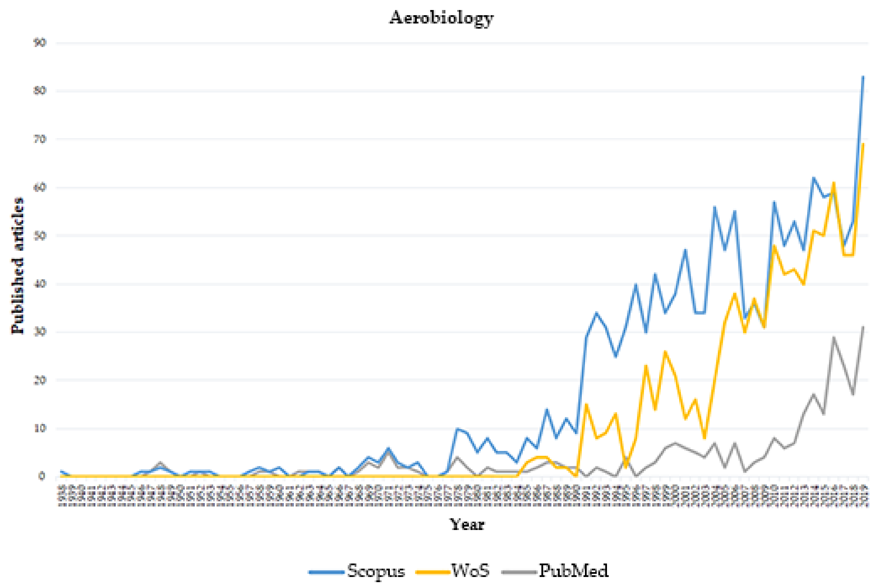 Sustainability 13 04337 g002