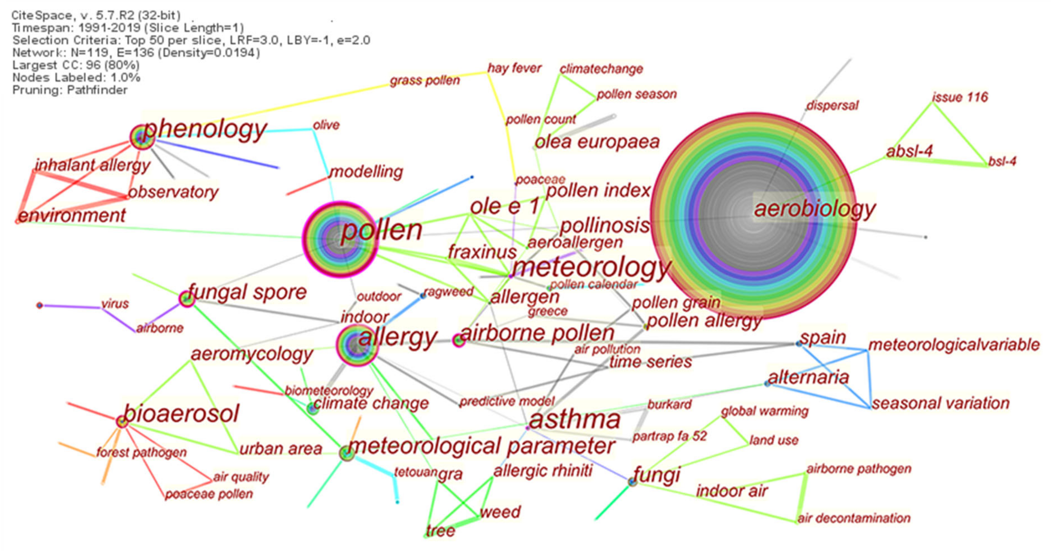 Sustainability 13 04337 g006