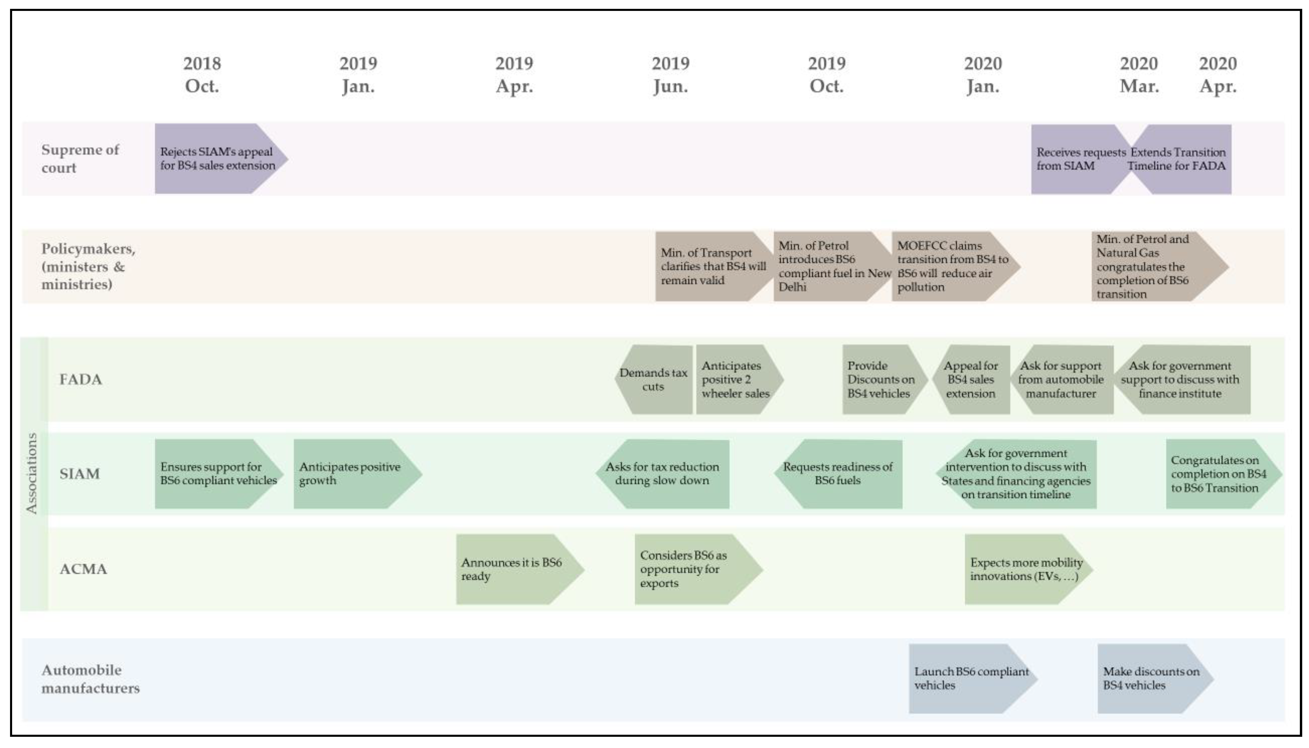Sustainability 13 04339 g003