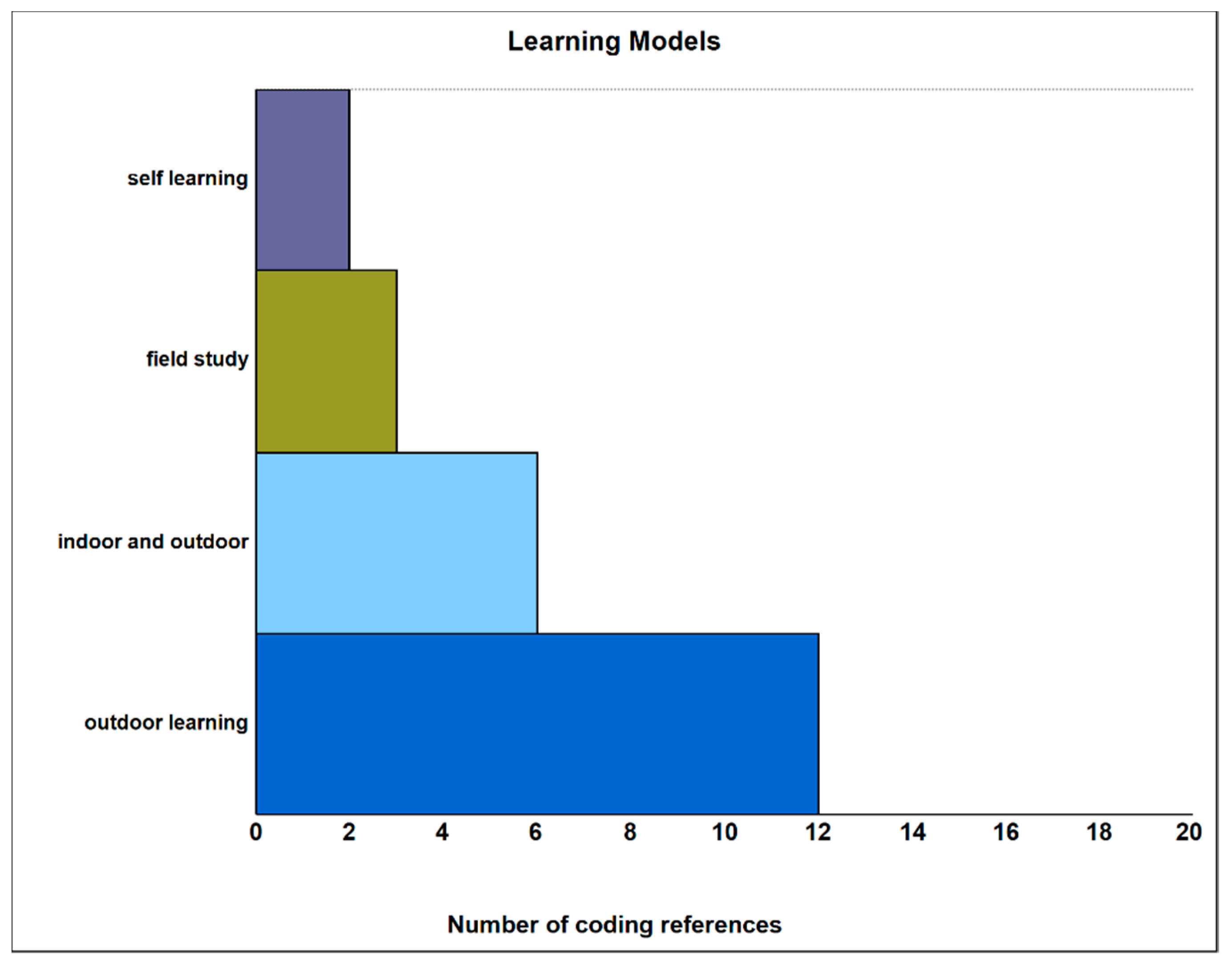 Sustainability Free Full Text Geography Education For Promoting Sustainability In Indonesia Html