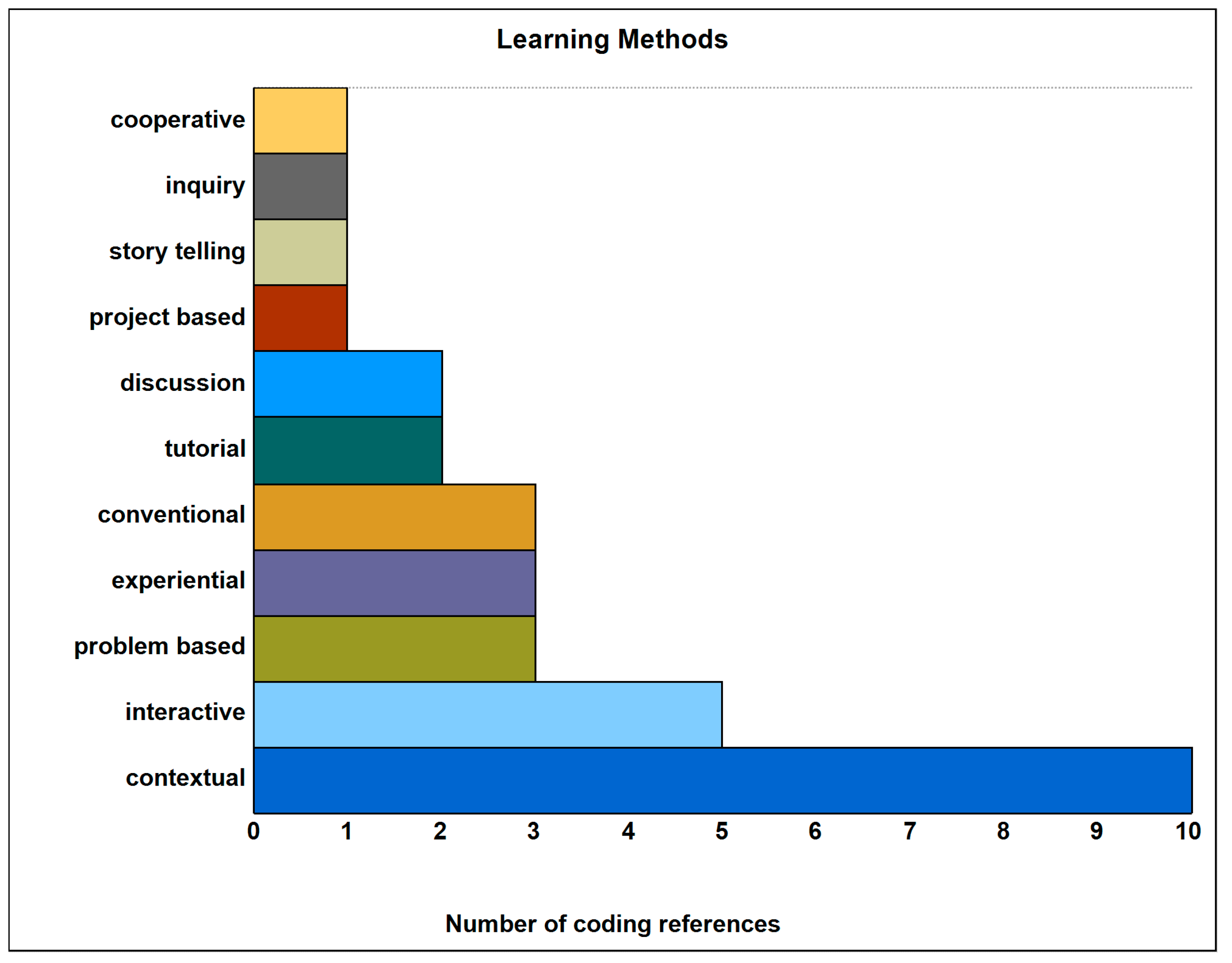 Sustainability  Free Full-Text  Geography Education for 
