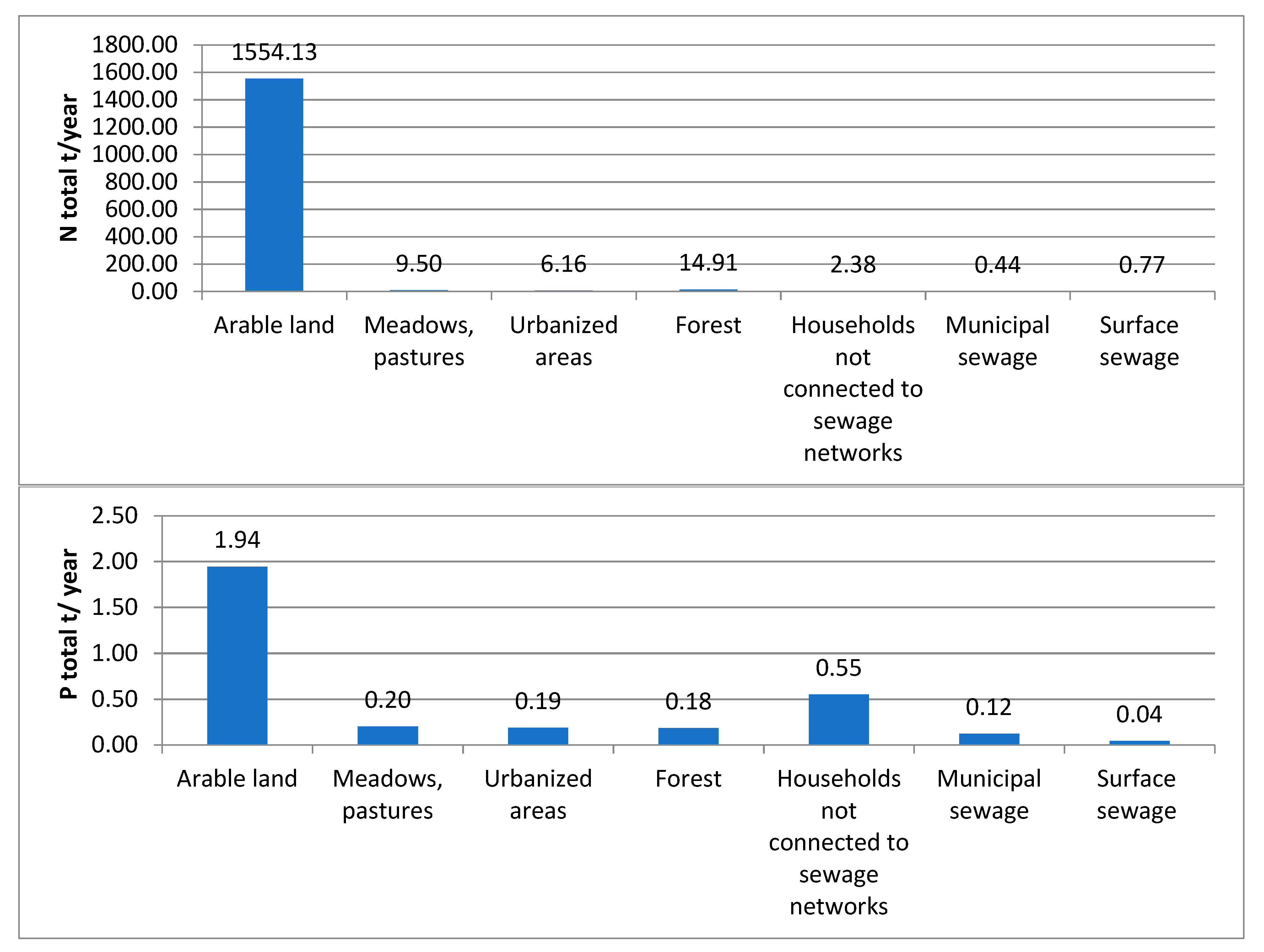 Sustainability 13 04341 g003 Sustainability 13 04341 g003