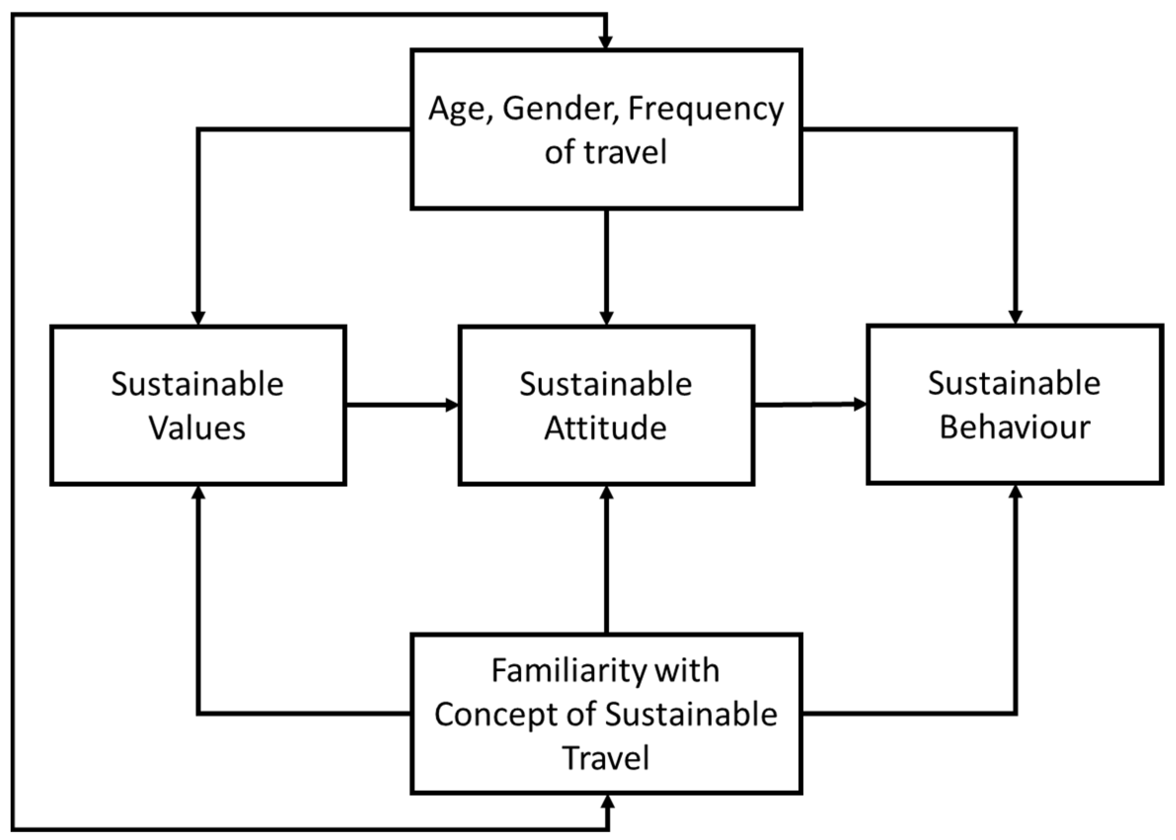 Sustainability 13 04343 g001
