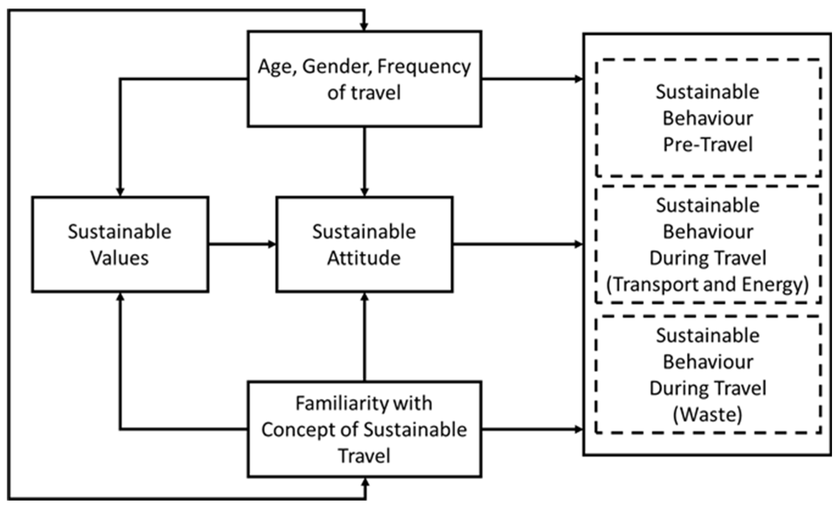 Sustainability 13 04343 g002