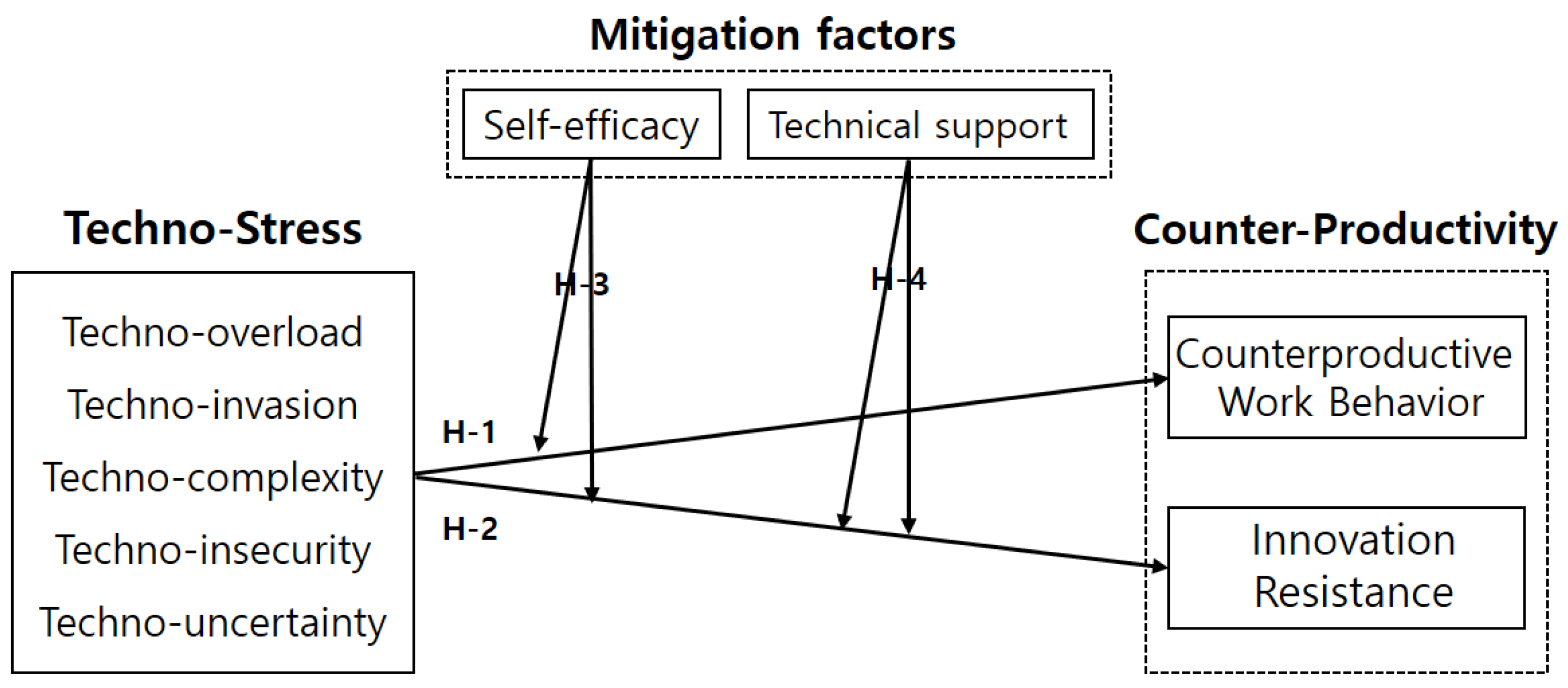 Sustainability 13 04349 g001