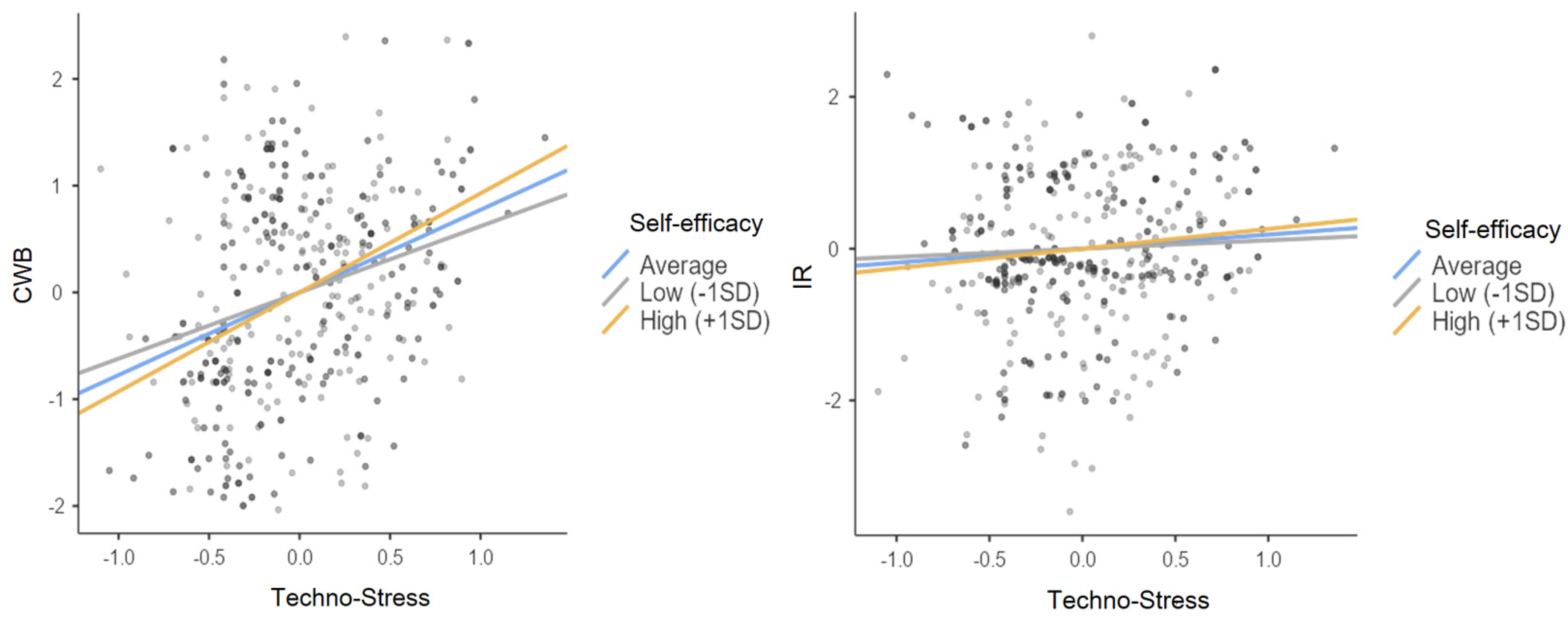 Sustainability 13 04349 g002