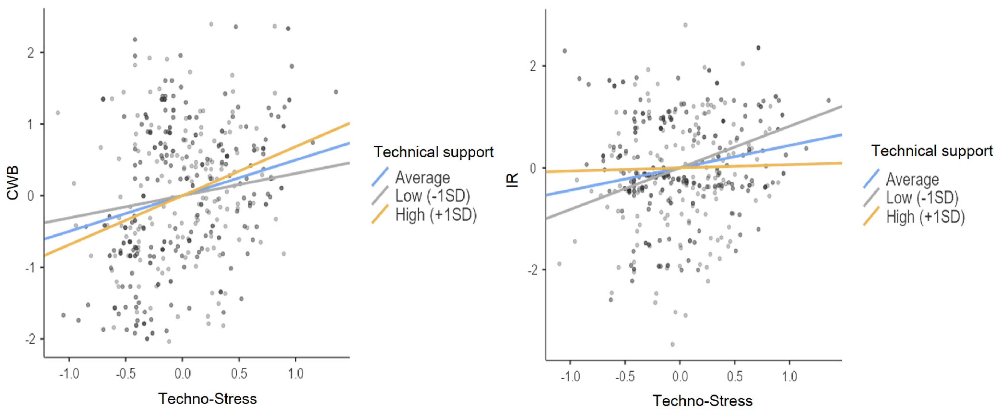 Sustainability 13 04349 g003