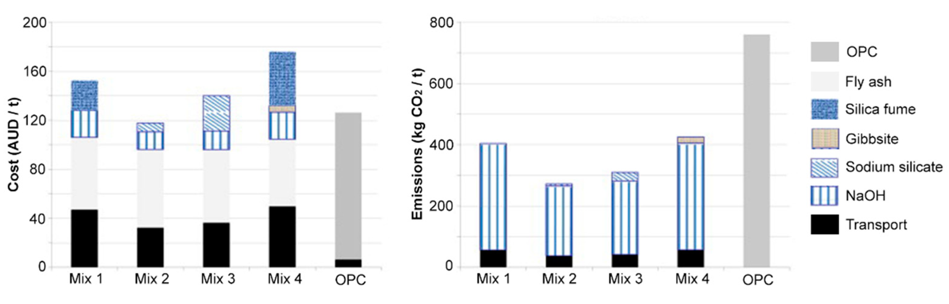 Sustainability 13 04350 g004 Sustainability 13 04350 g004