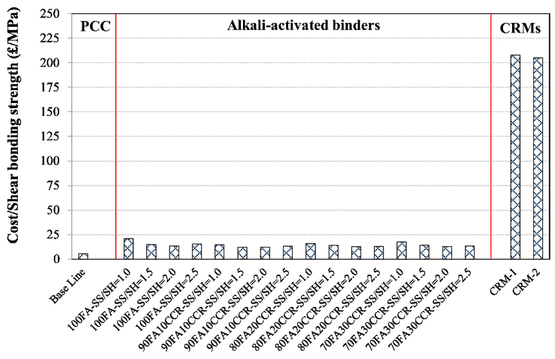 Sustainability 13 04350 g006 Sustainability 13 04350 g006
