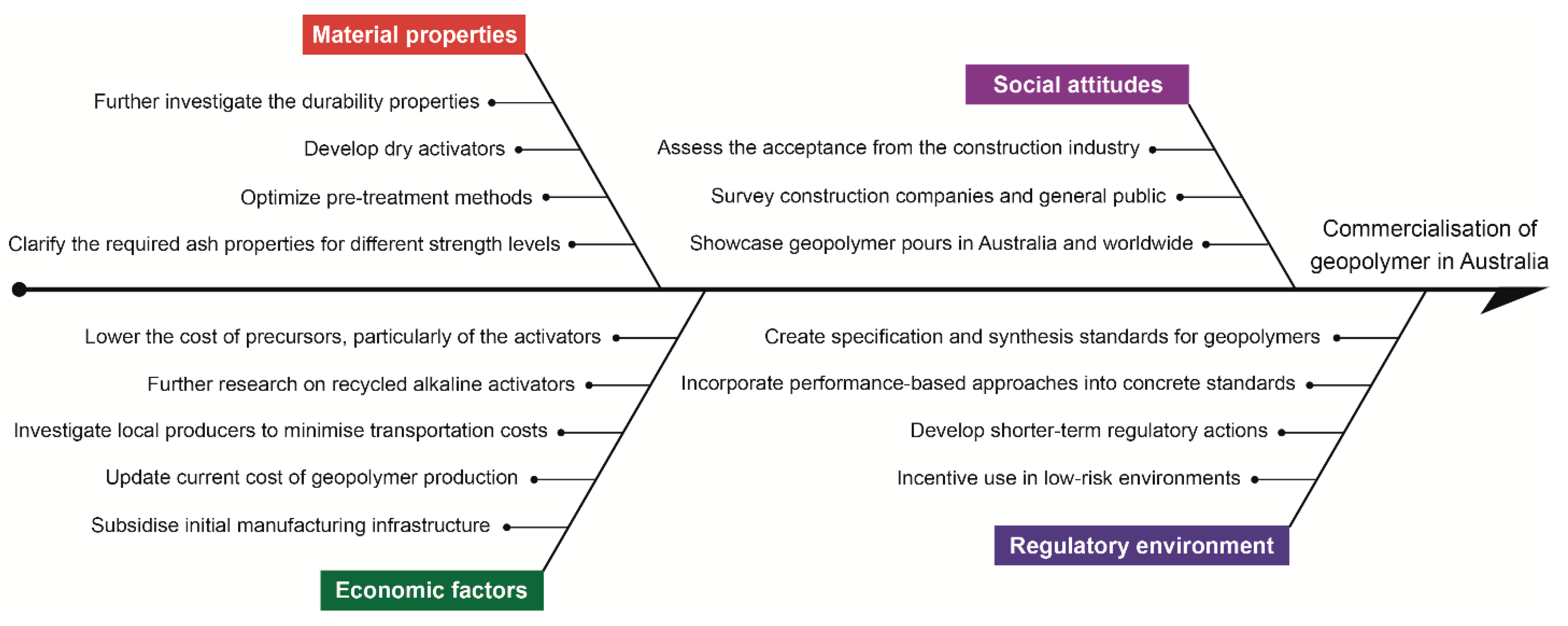 Sustainability 13 04350 g008 Sustainability 13 04350 g008