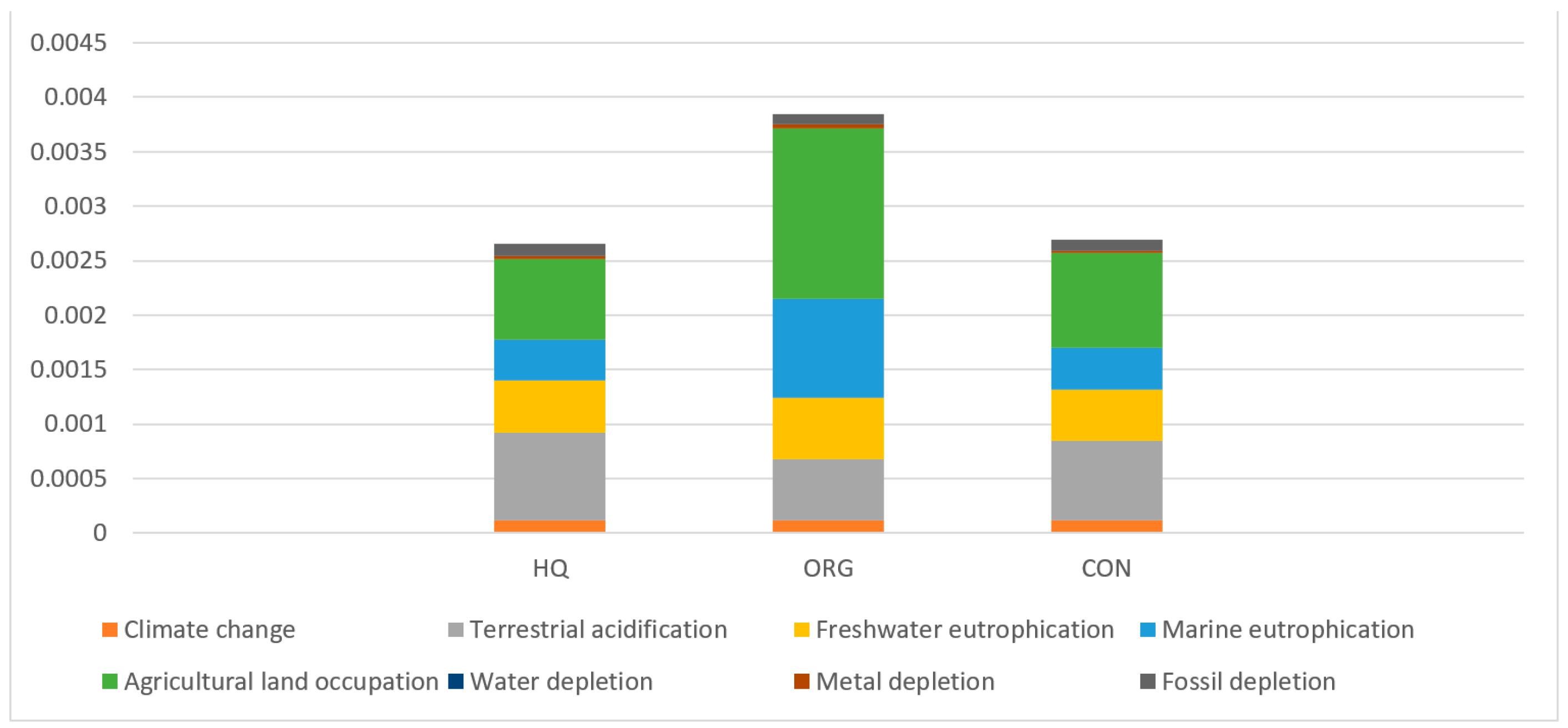 Sustainability 13 04354 g002