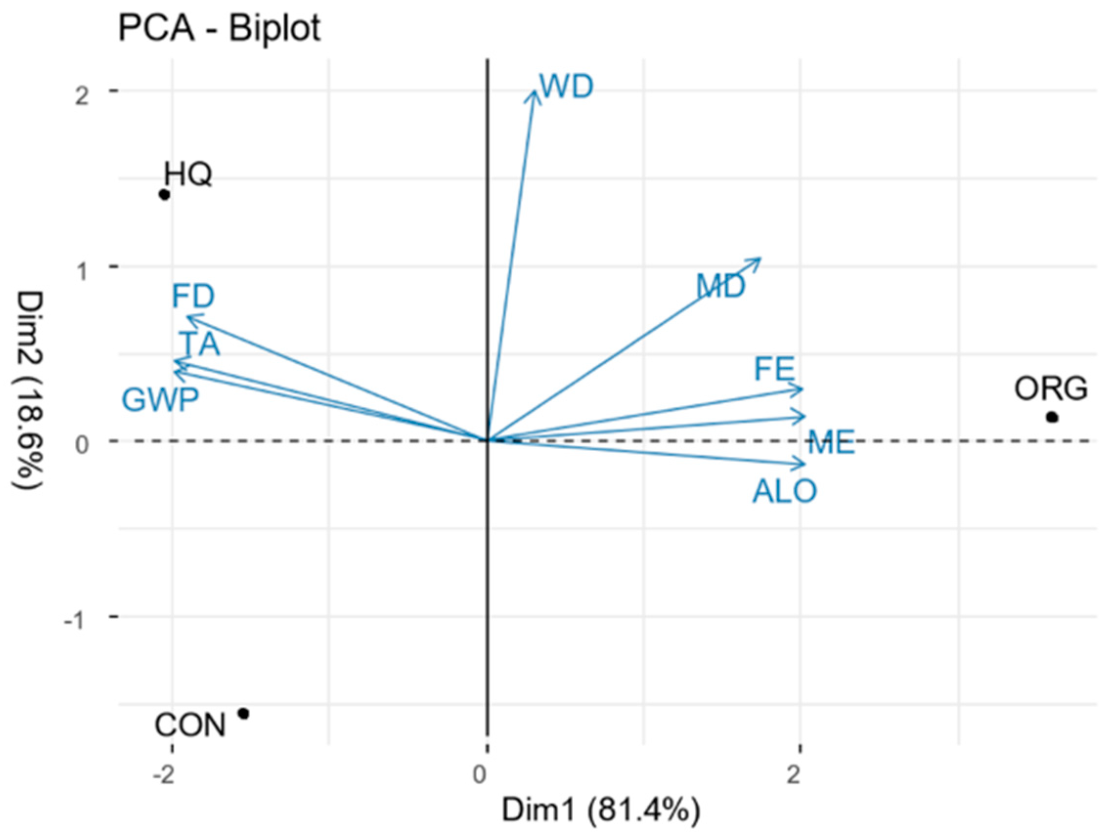 Sustainability 13 04354 g003