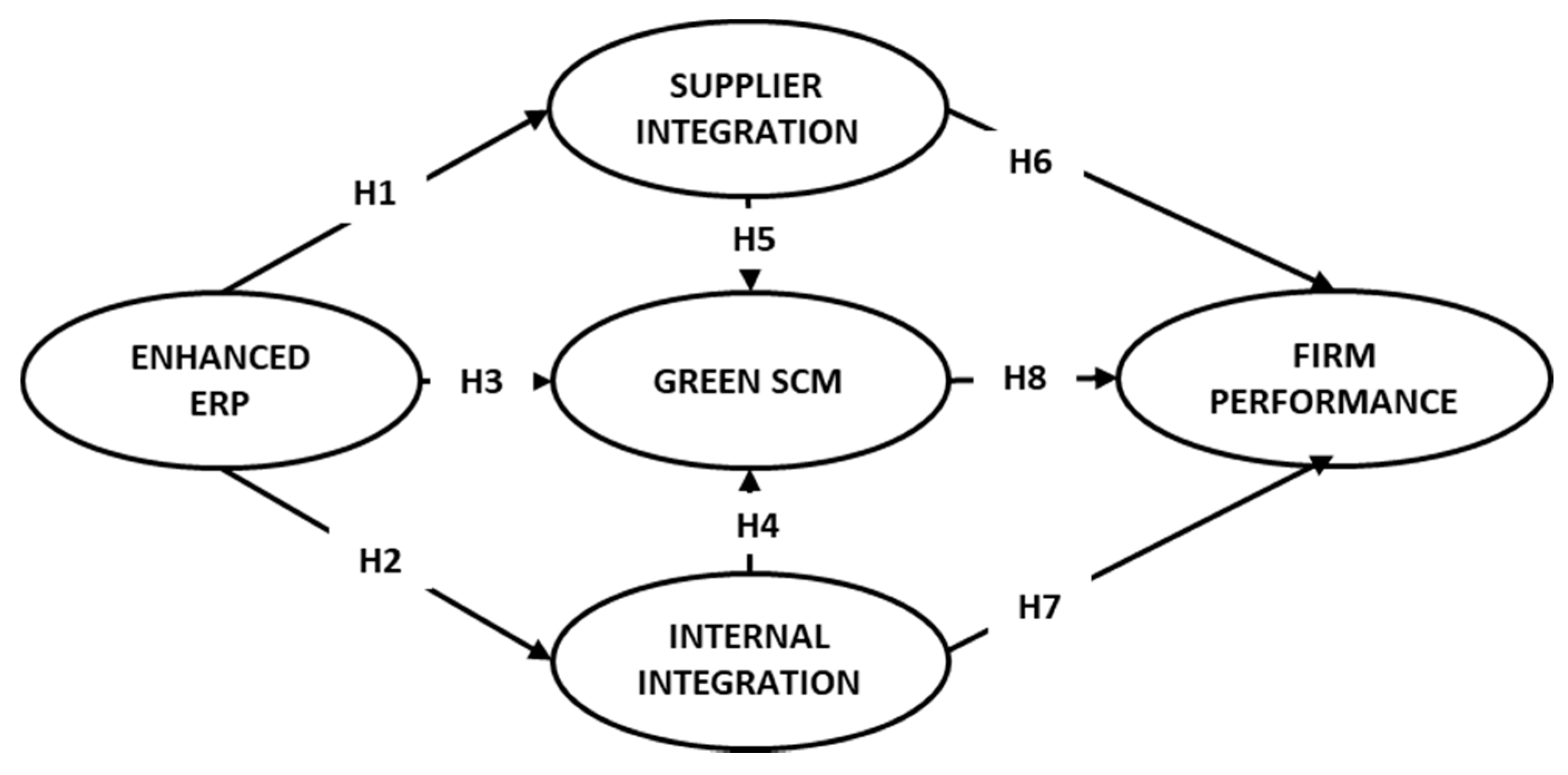 Sustainability 13 04358 g001