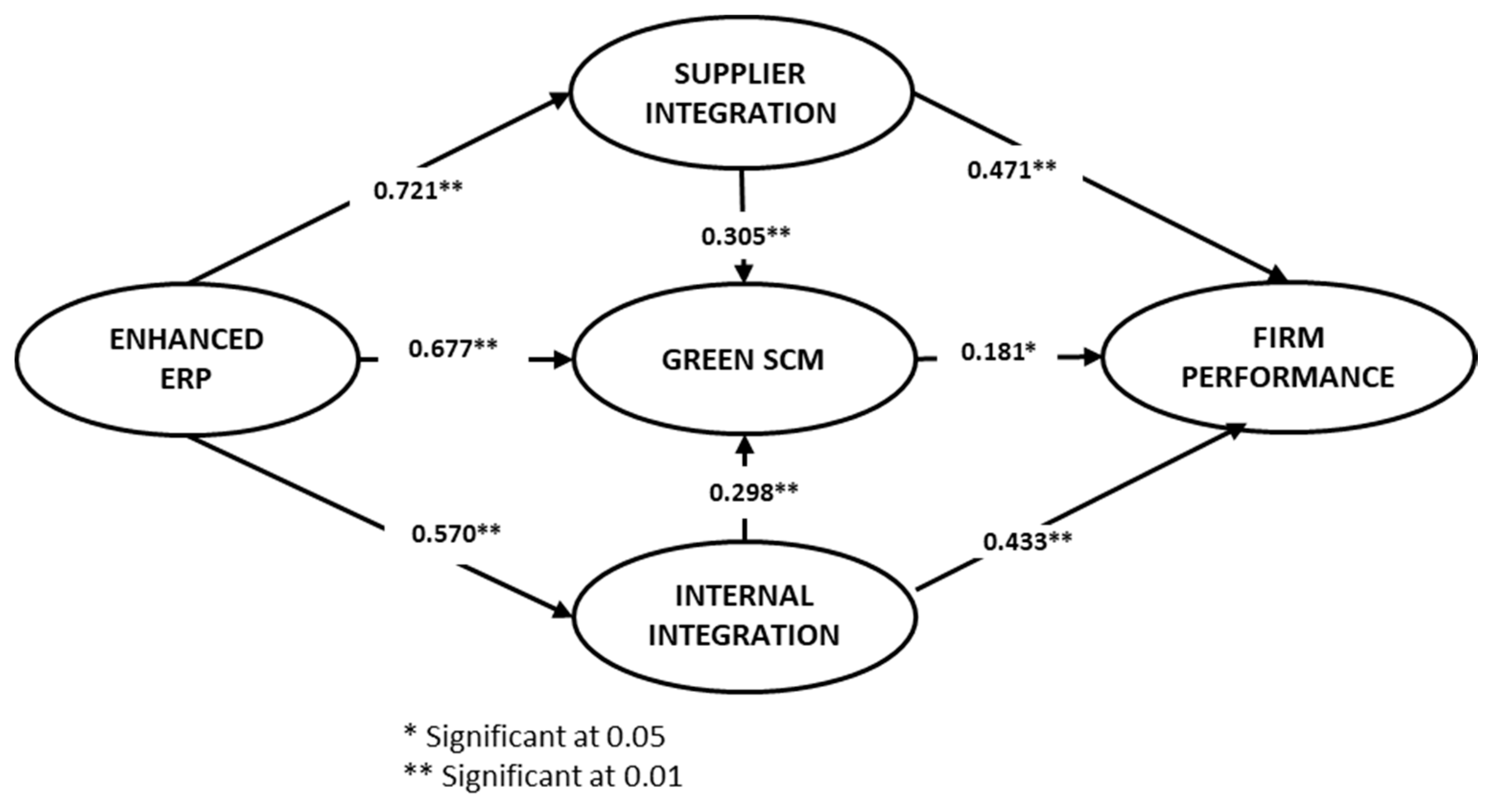 Sustainability 13 04358 g002