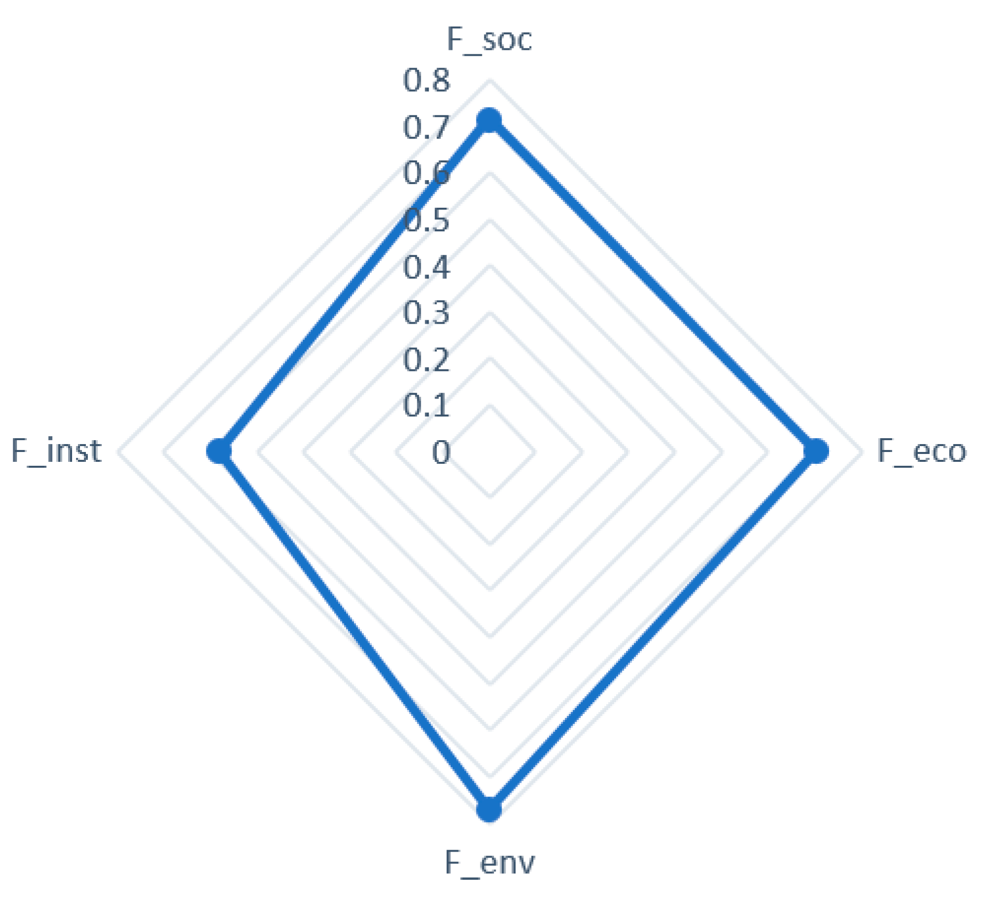 Sustainability 13 04359 g001 Sustainability 13 04359 g001