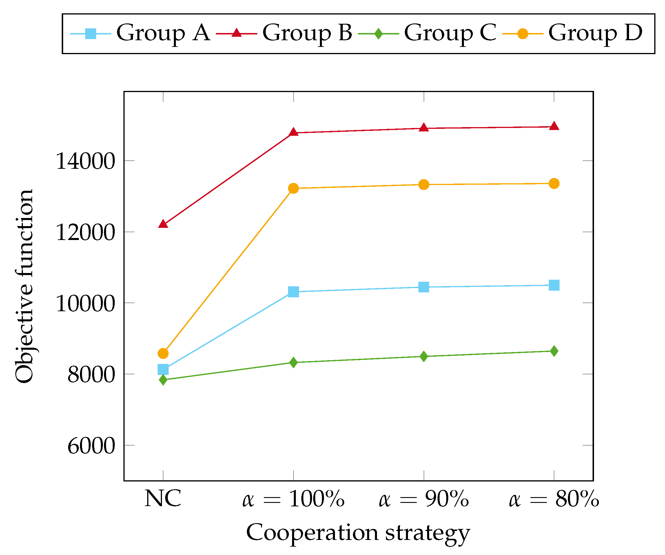 Sustainability 13 04362 g002