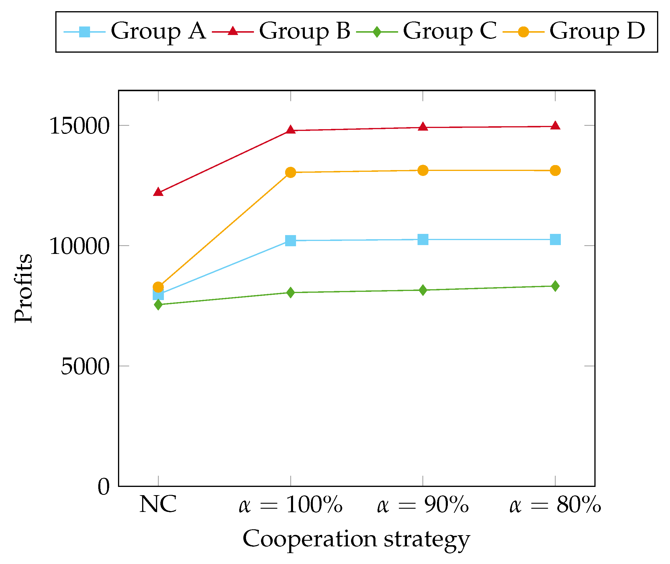Sustainability 13 04362 g003