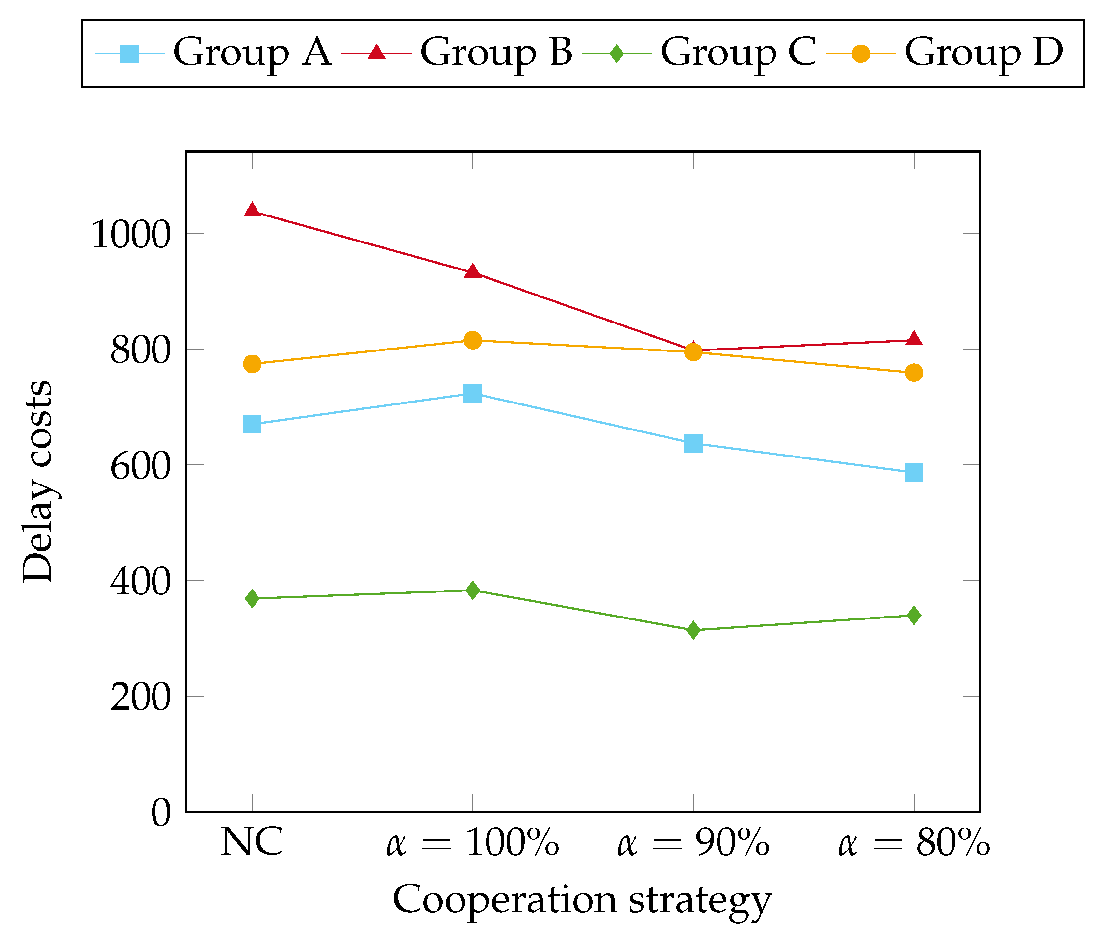 Sustainability 13 04362 g004